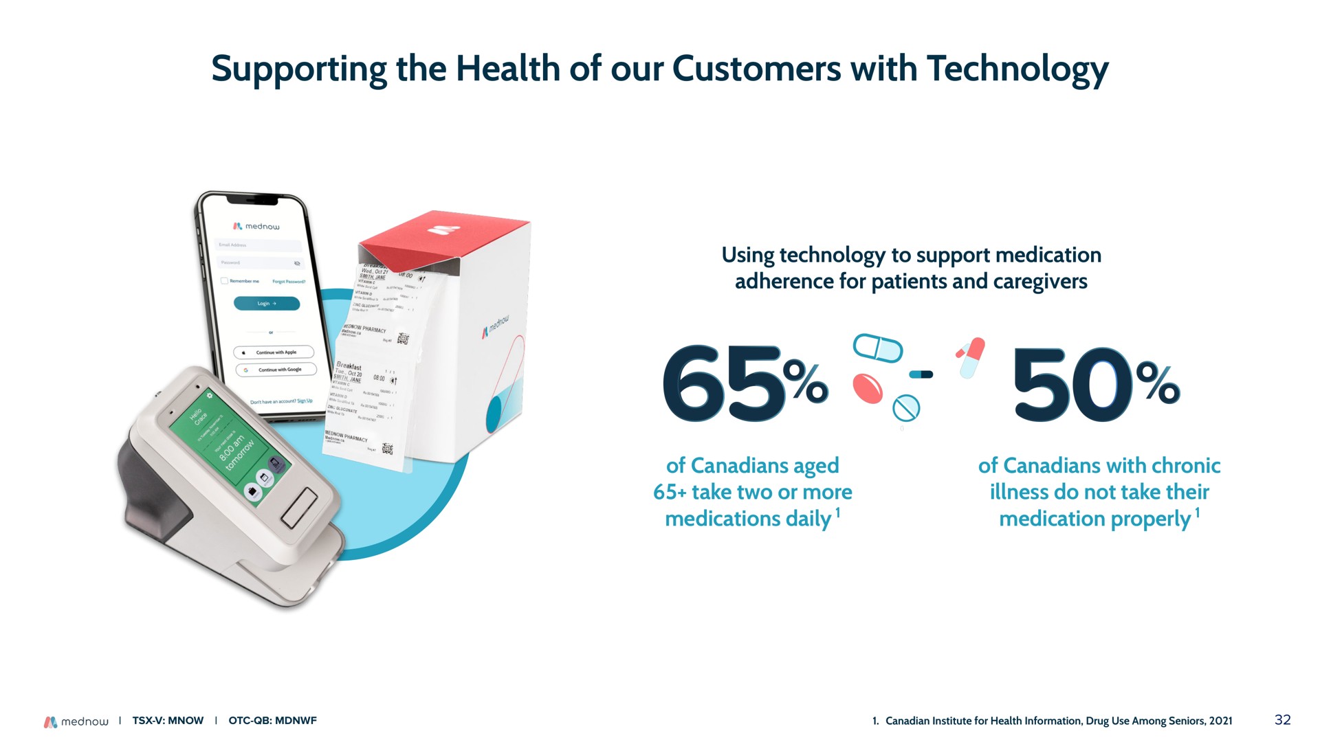 supporting the health of our customers with technology | Mednow