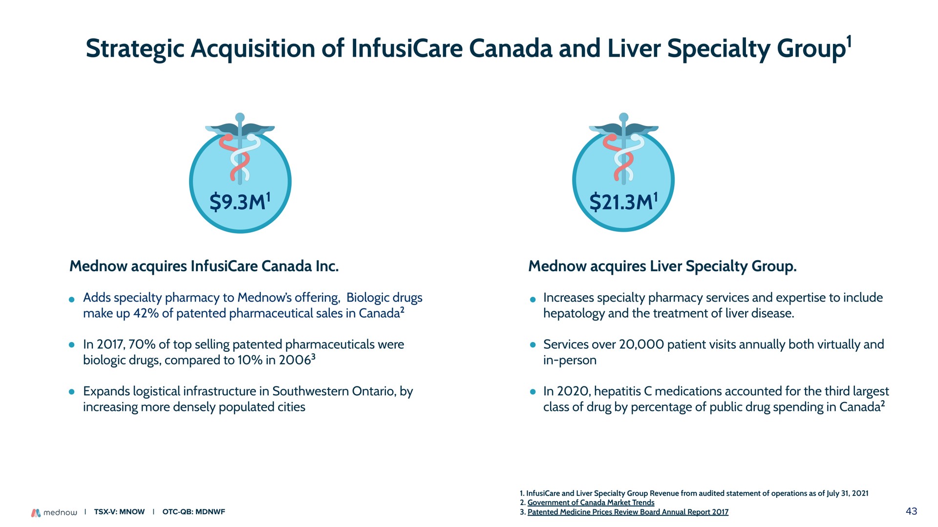 strategic acquisition of canada and liver specialty group group | Mednow