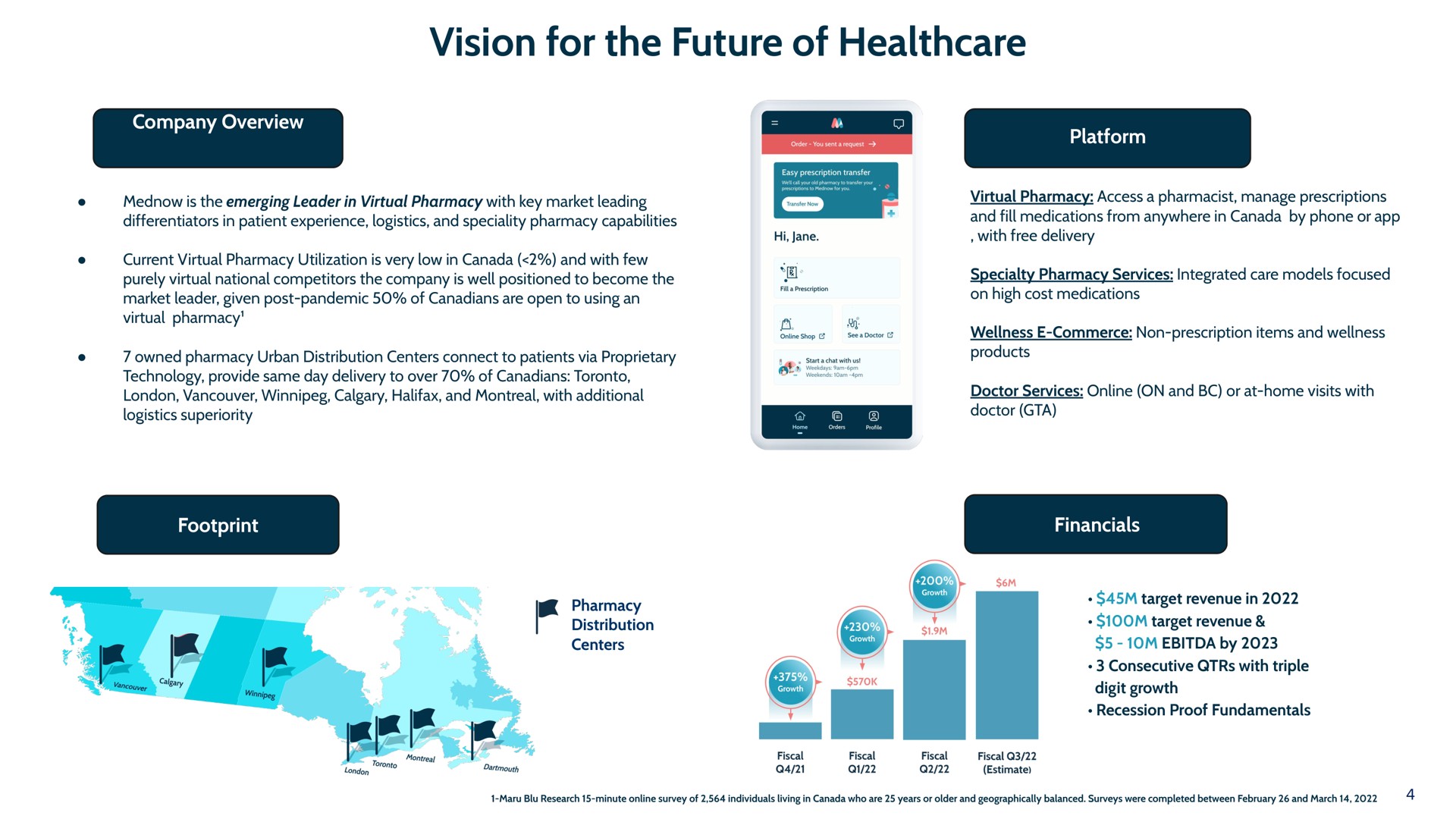 vision for the future of | Mednow