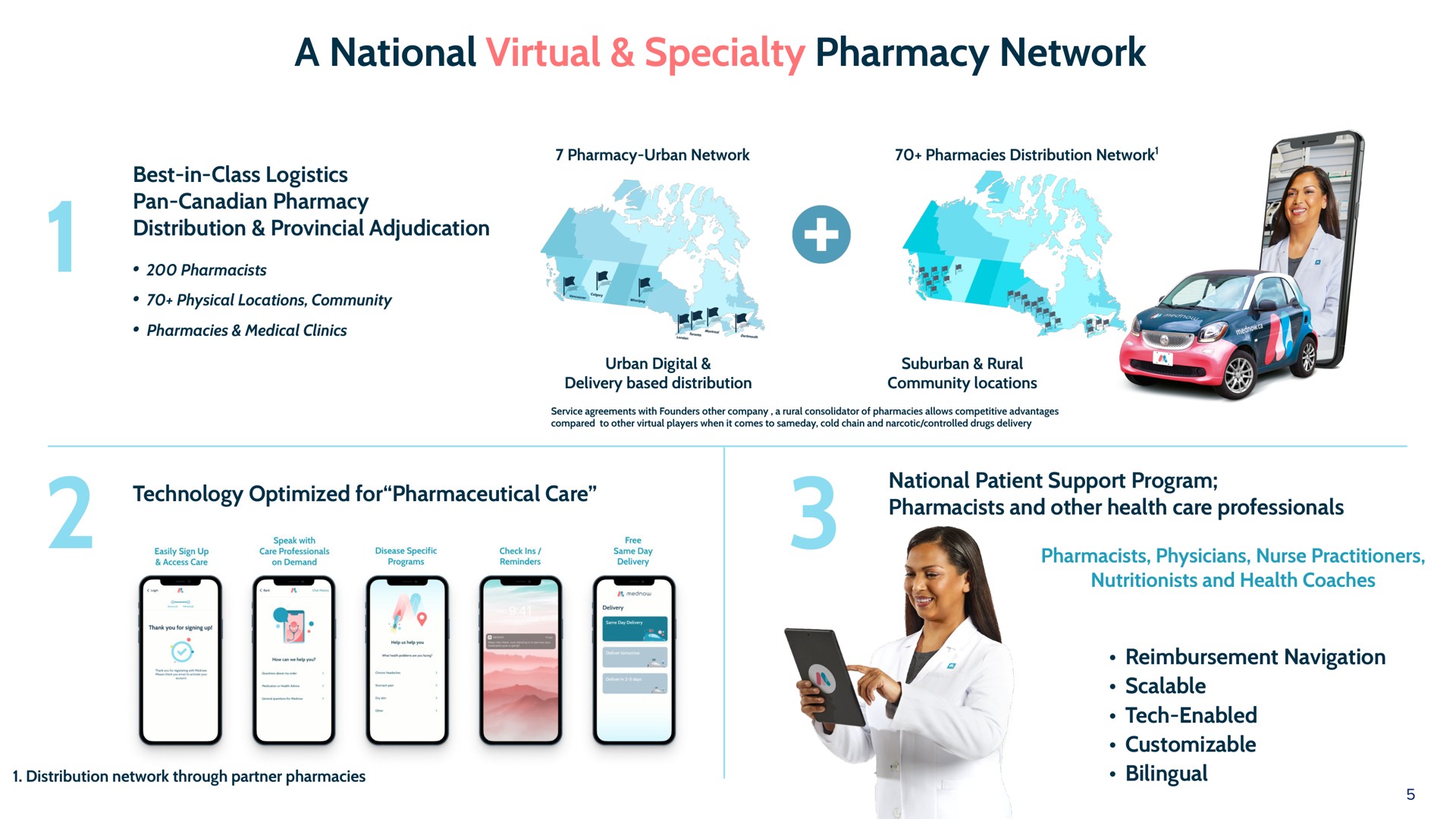 a national virtual specialty pharmacy network me | Mednow