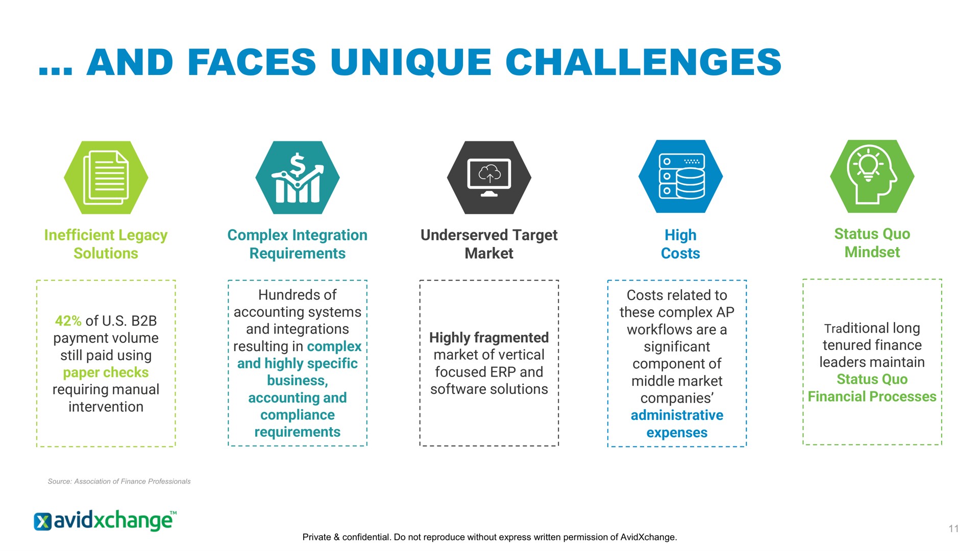 and faces unique challenges | AvidXchange