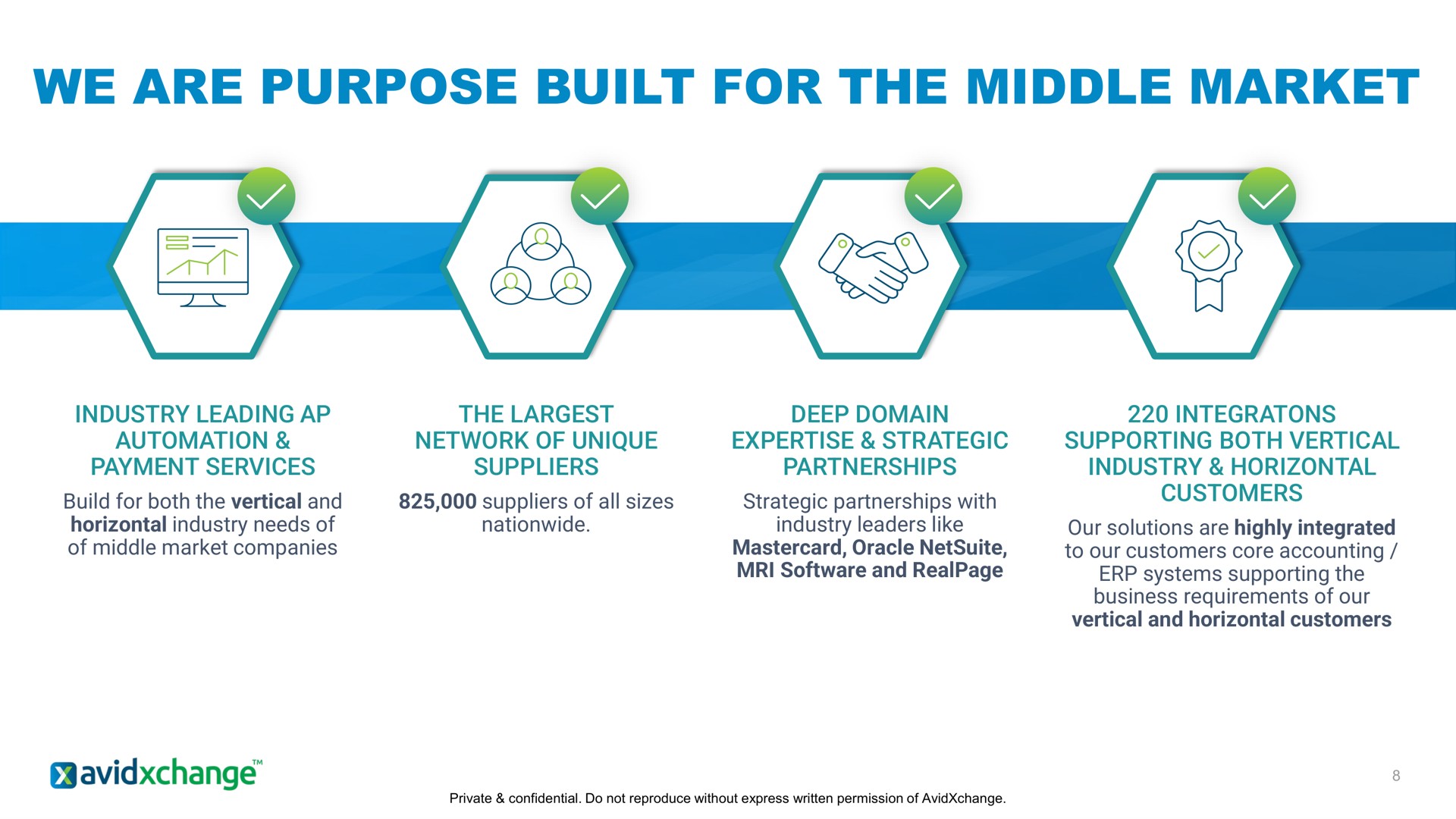 we are purpose built for the middle market | AvidXchange