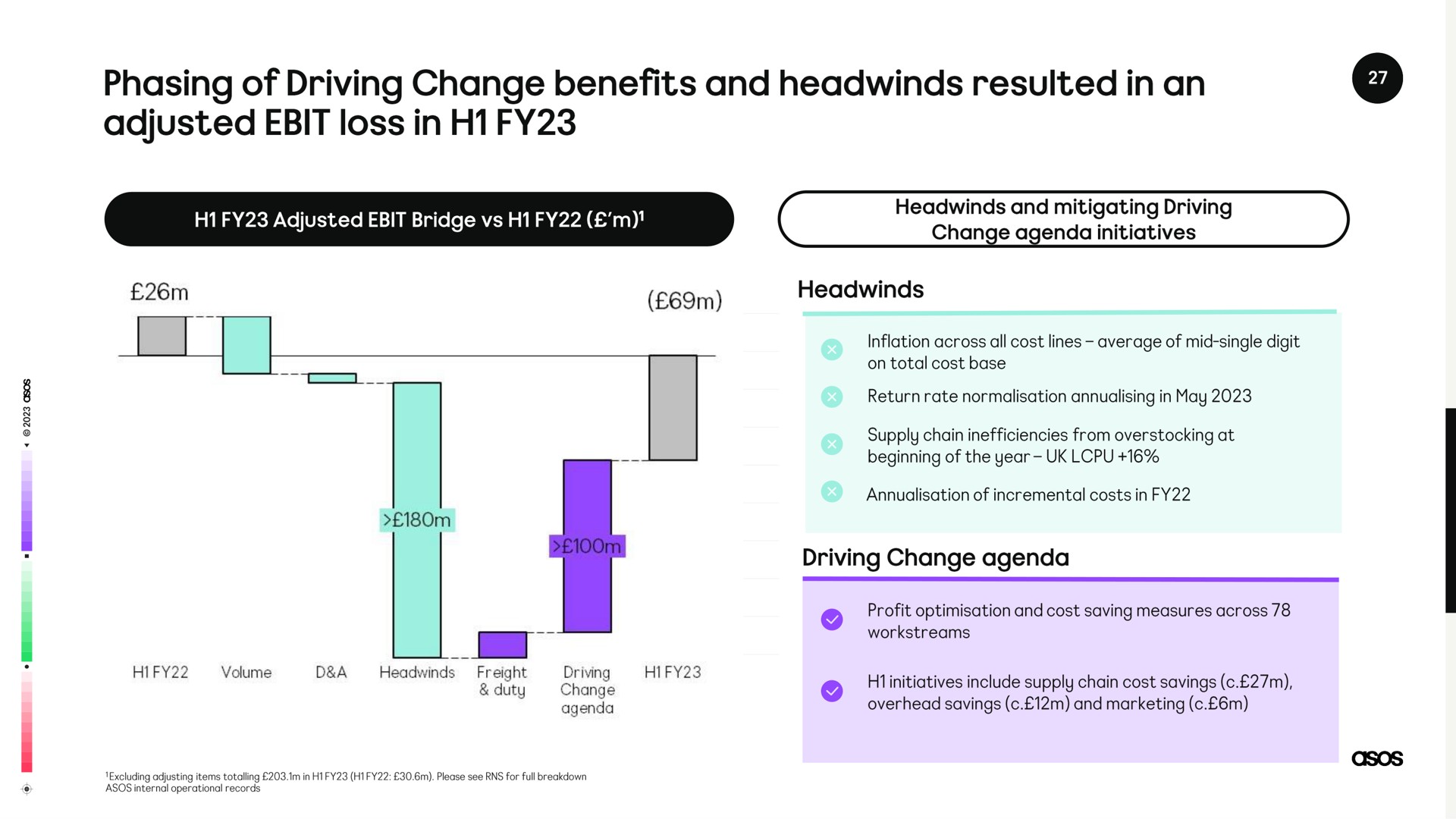 phasing of driving change benefits and resulted in an adjusted loss in | Asos