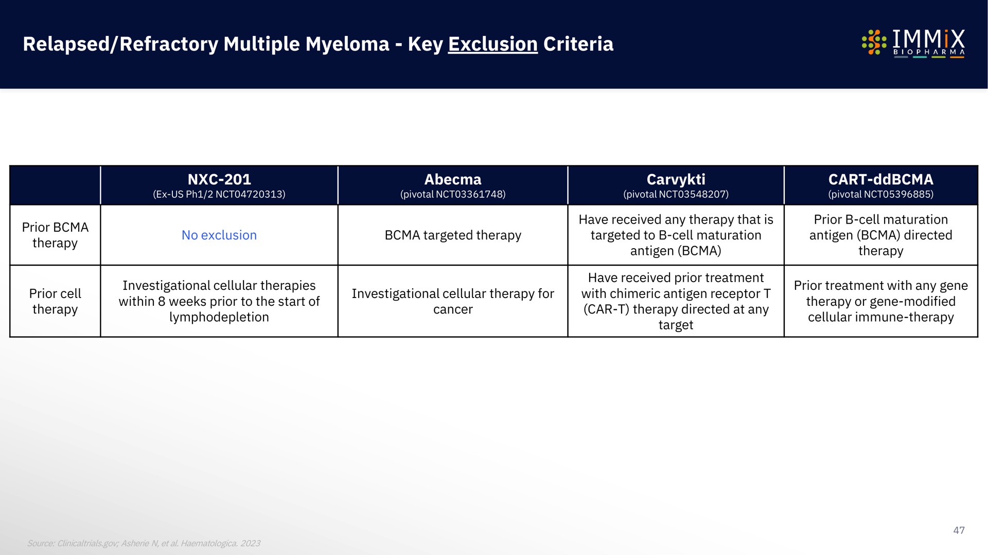 relapsed refractory multiple myeloma key exclusion criteria | Immix Biopharma