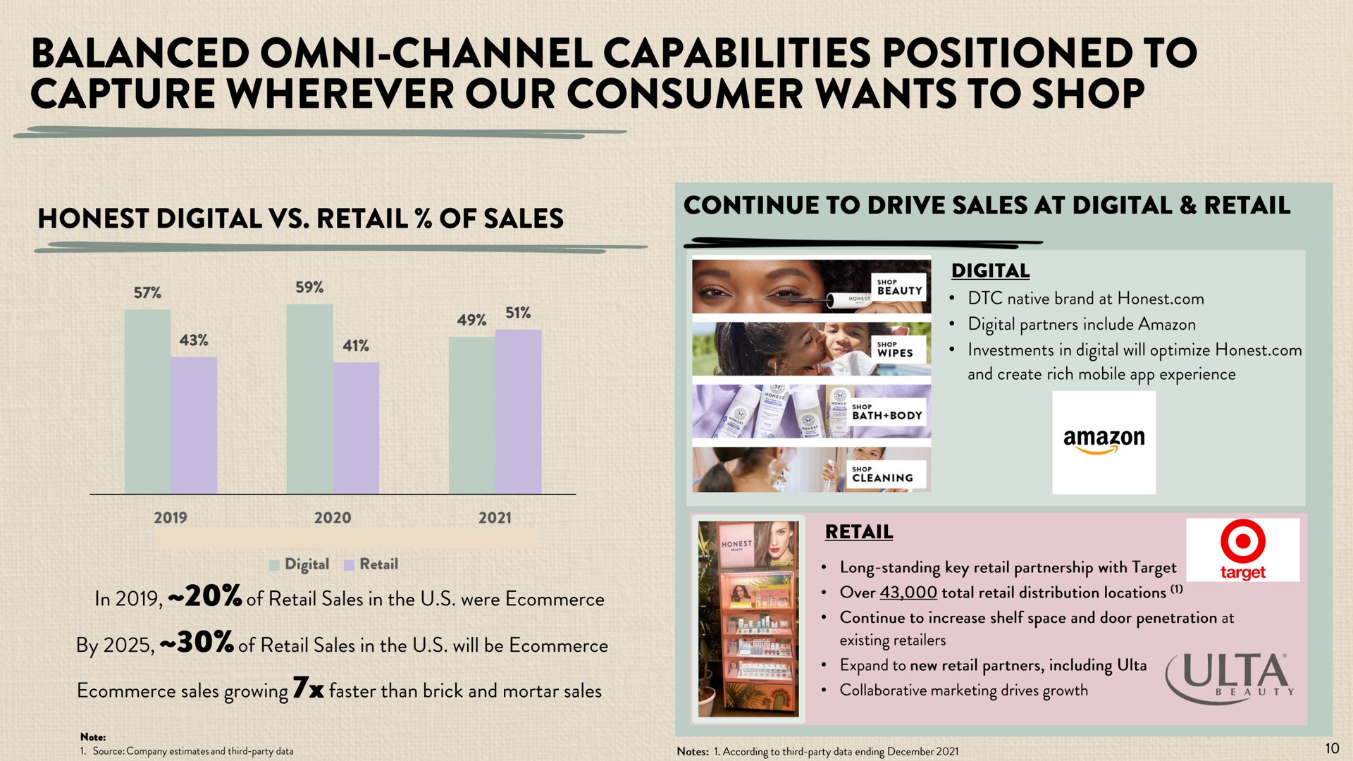 balanced channel capabilities positioned to capture wherever our consumer wants to shop | Honest