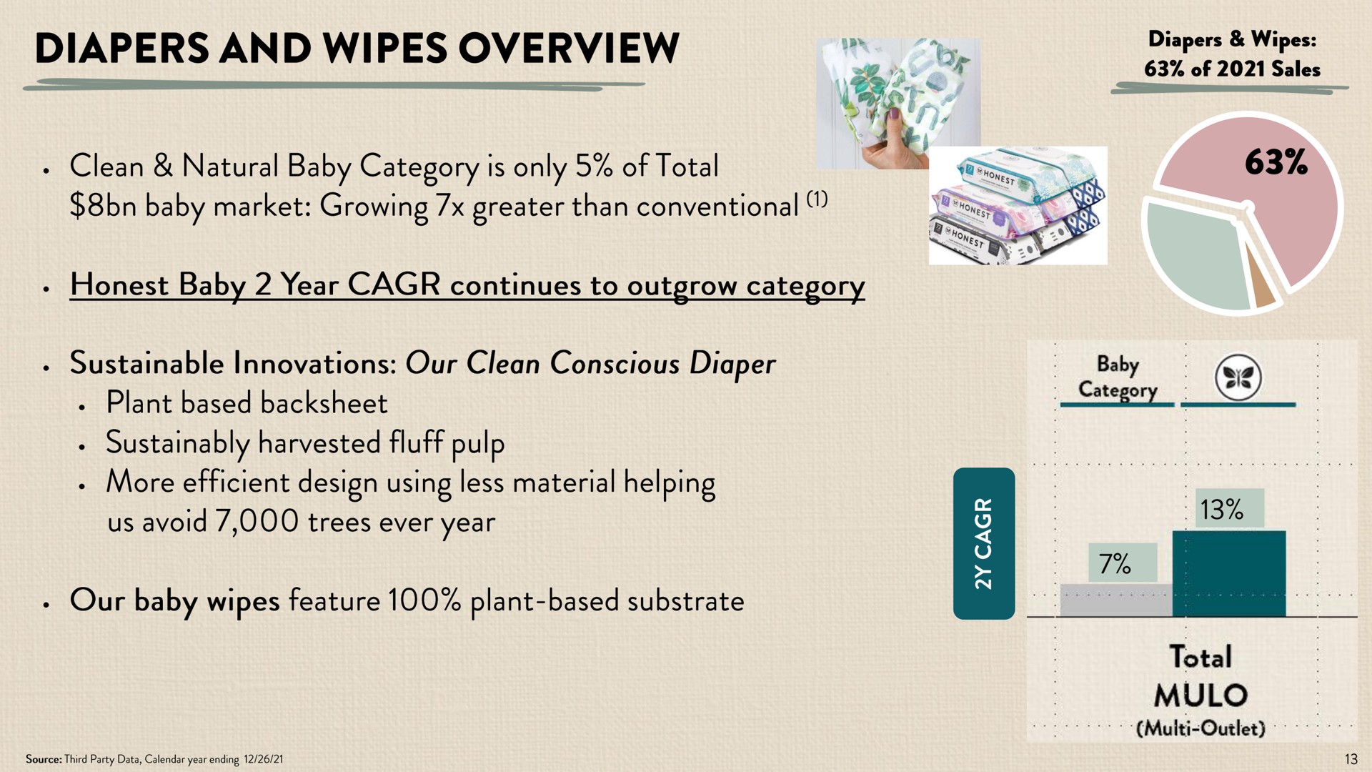 diapers and wipes overview diapers wipe | Honest