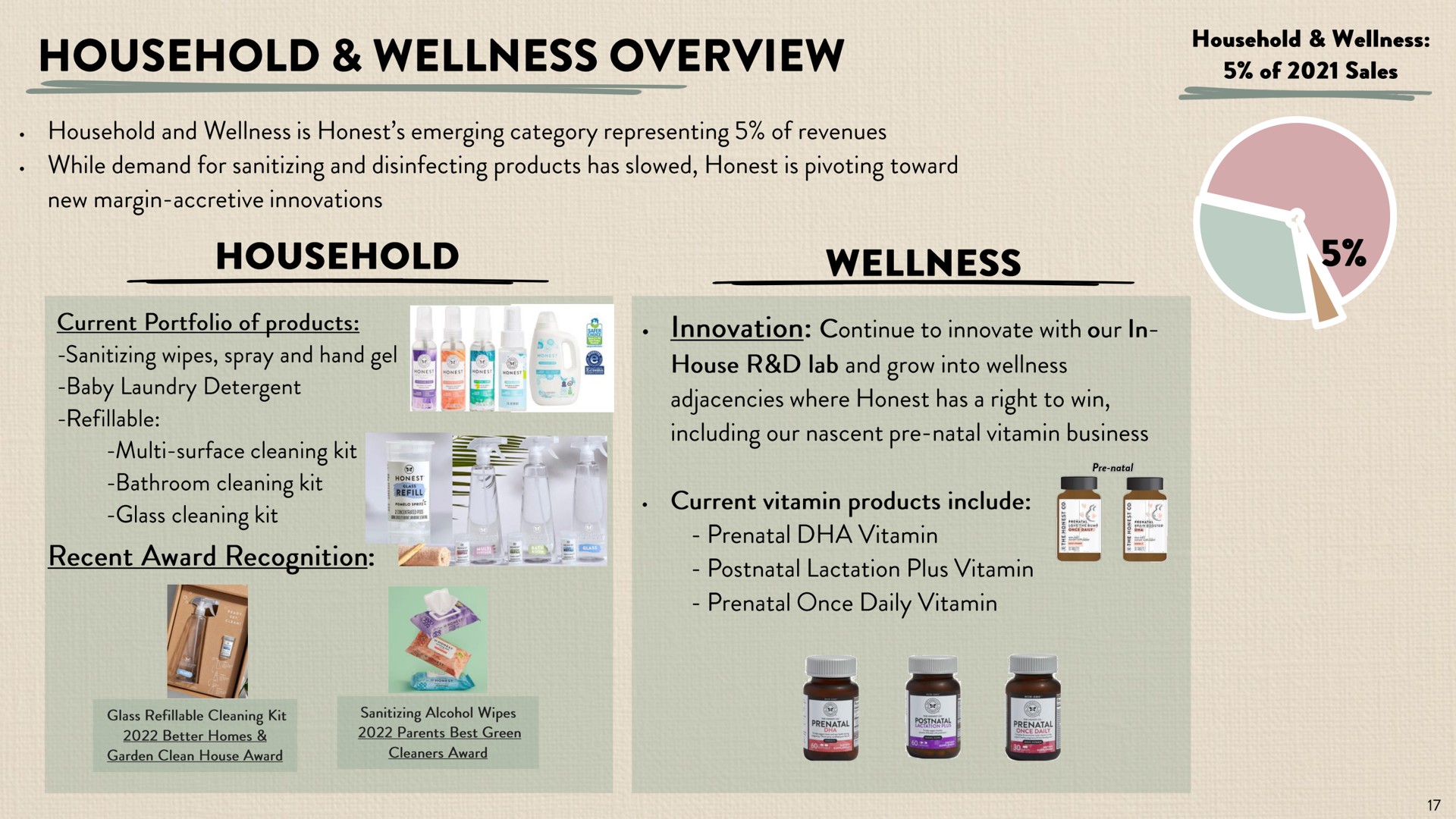 household wellness overview of sales | Honest