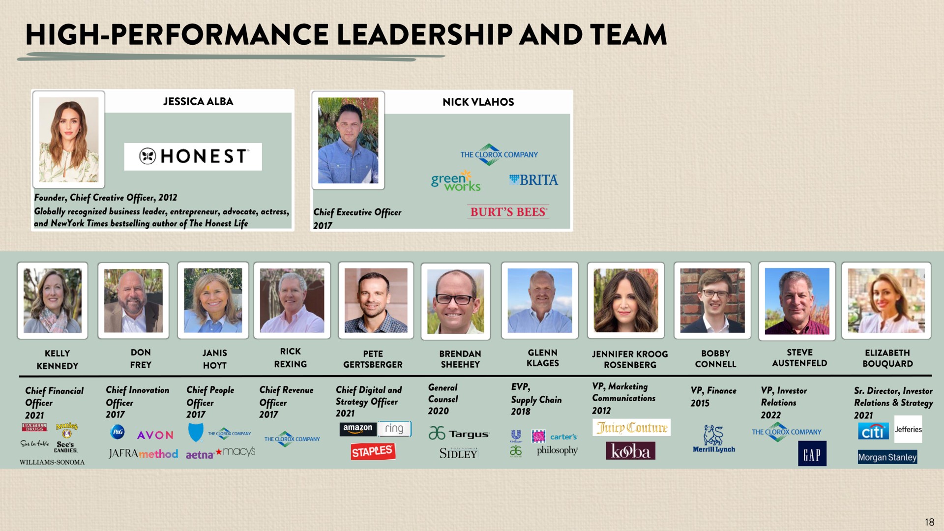 high performance leadership and team | Honest