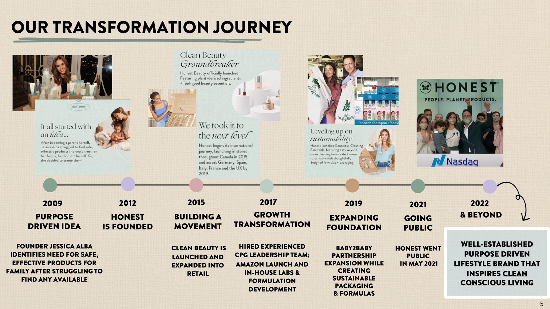 our transformation journey | Honest