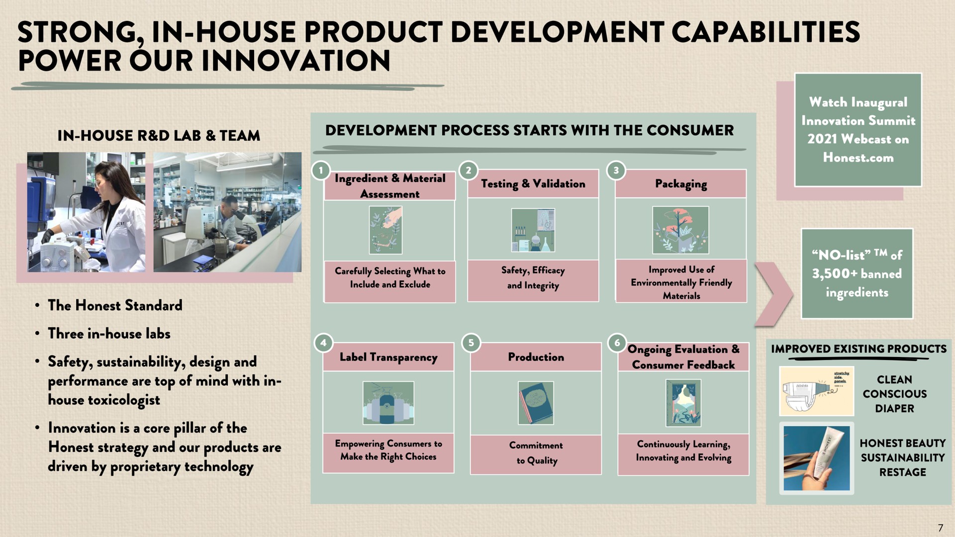 strong in house product development capabilities power our innovation i | Honest