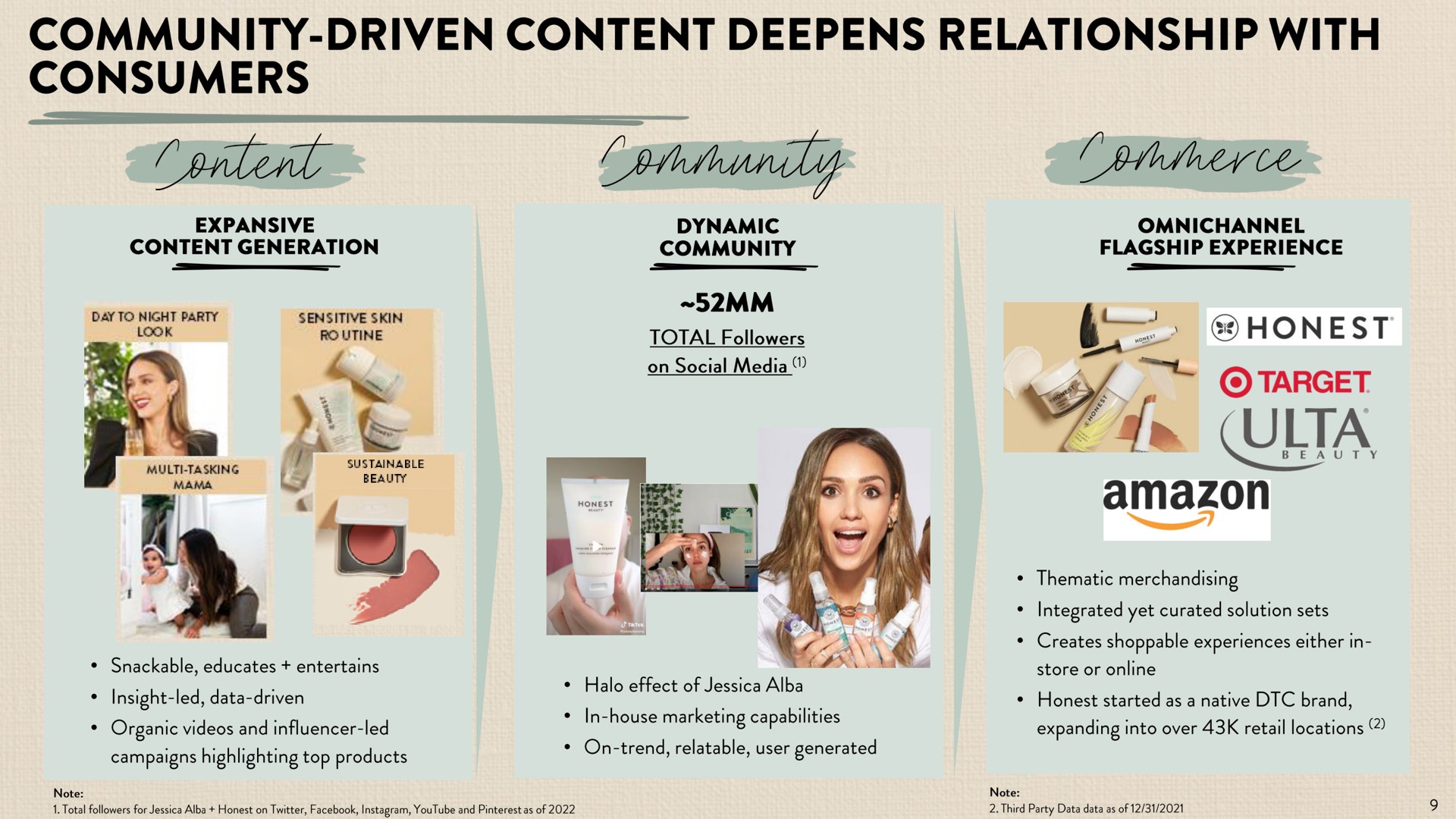 community driven content deepens relationship with consumers if am | Honest