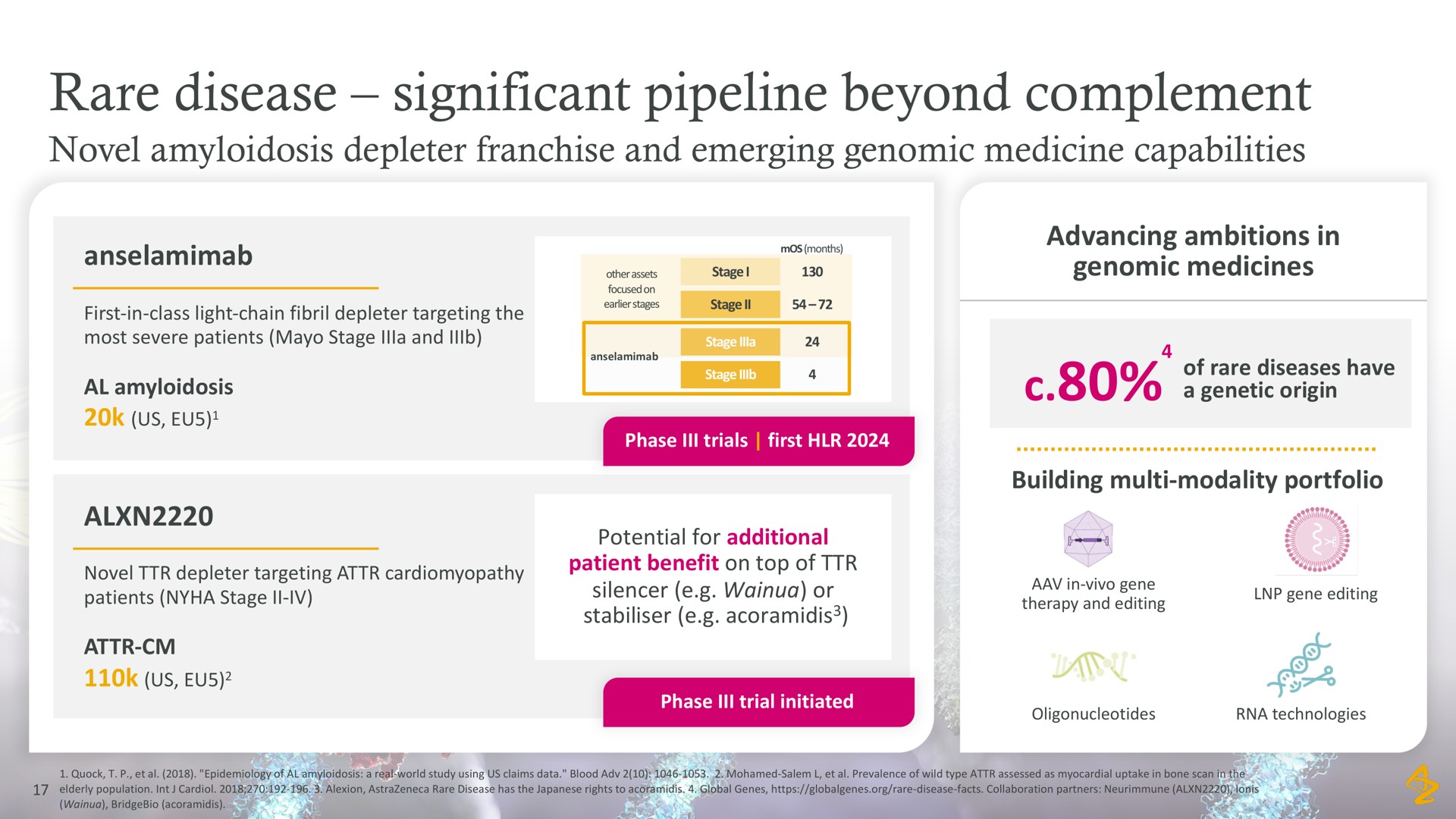 rare disease significant pipeline beyond complement i | AstraZeneca