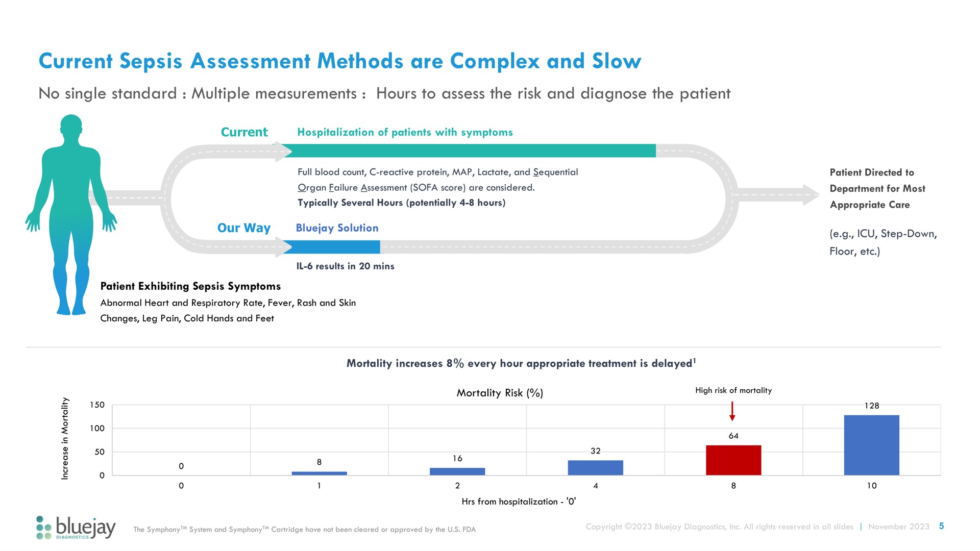 current sepsis assessment methods are complex and slow floor a | Bluejay