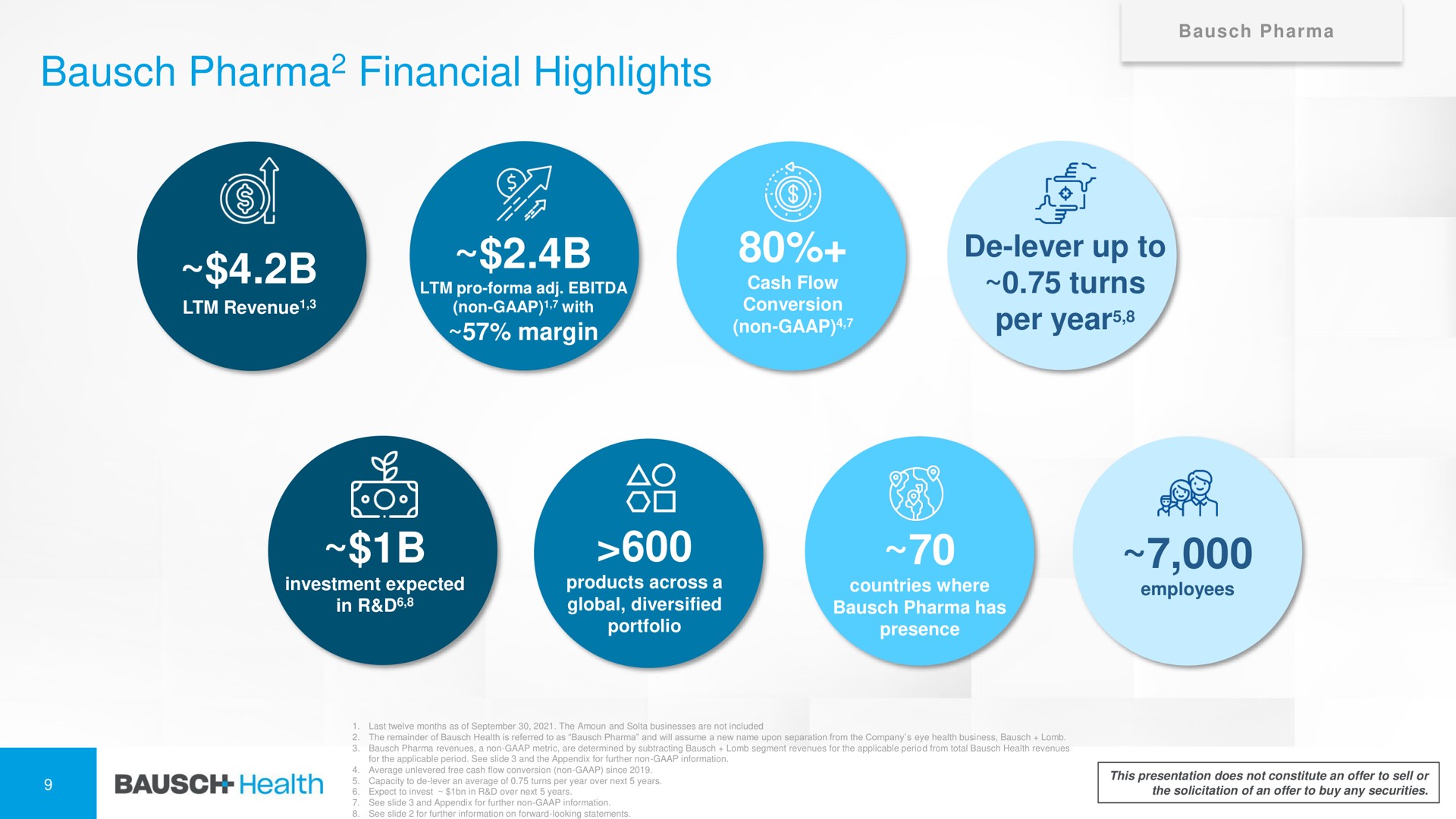 financial highlights lever up to turns per a health | Bausch Health Companies