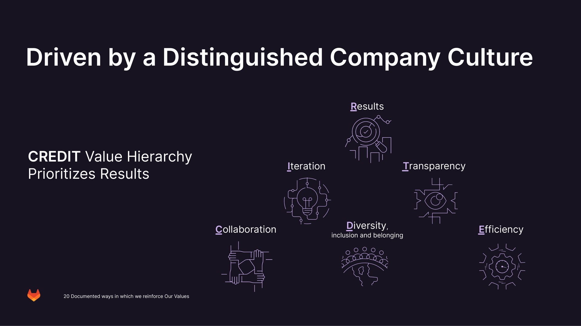 driven by a distinguished company culture credit value hierarchy seen orate | GitLab