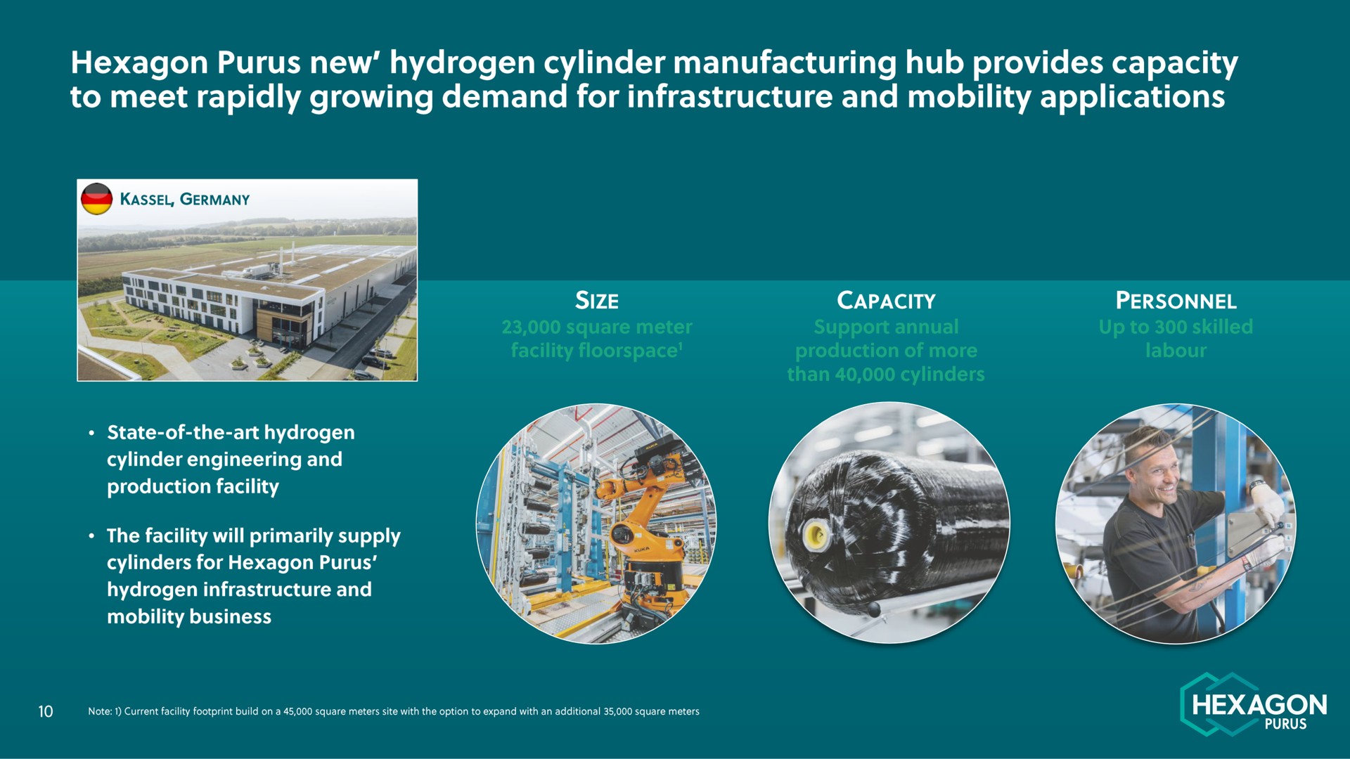hexagon new hydrogen cylinder manufacturing hub provides capacity to meet rapidly growing demand for infrastructure and mobility applications | Hexagon Purus