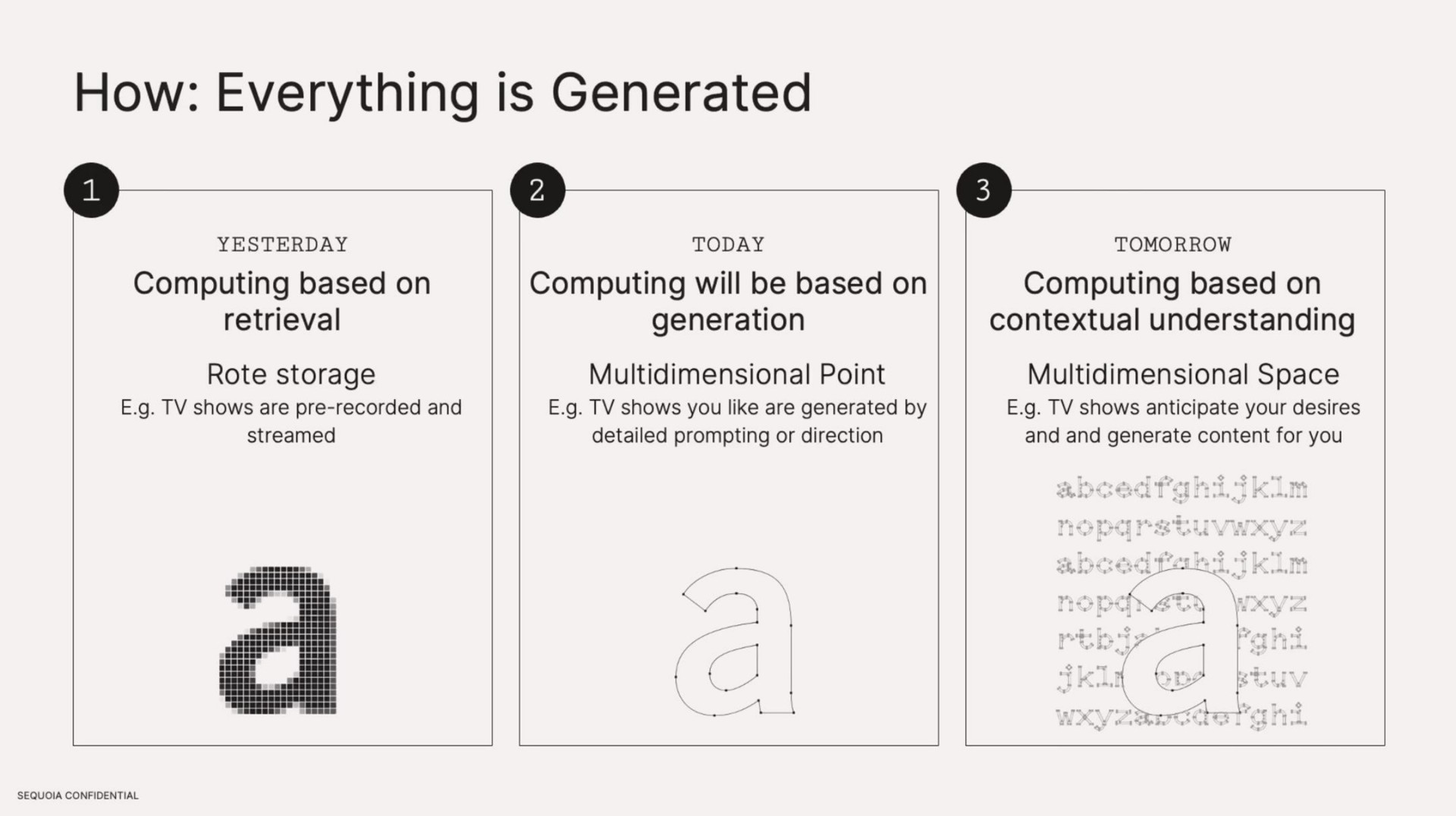 how everything is generated | Sequoia Capital