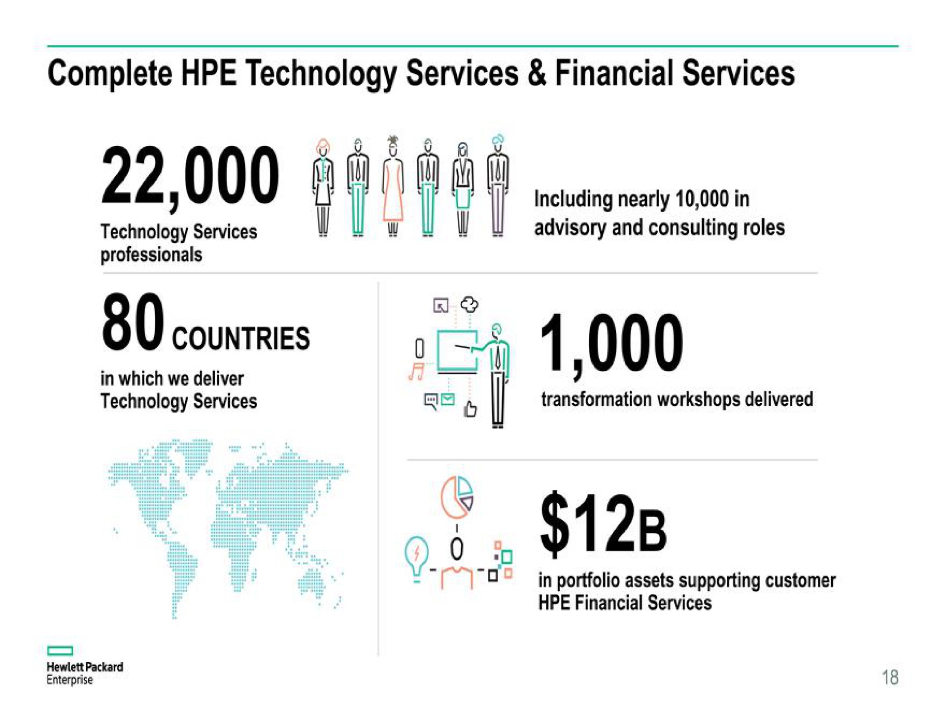 complete technology services financial services countries i | Hewlett Packard Enterprise