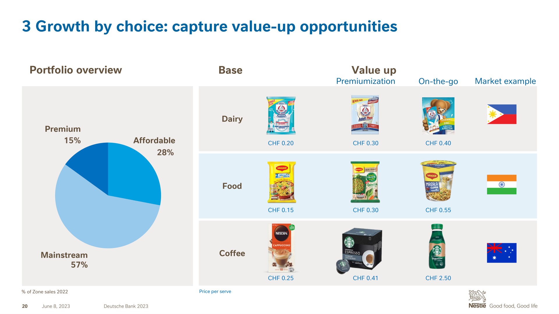 growth by choice capture value up opportunities | Nestle