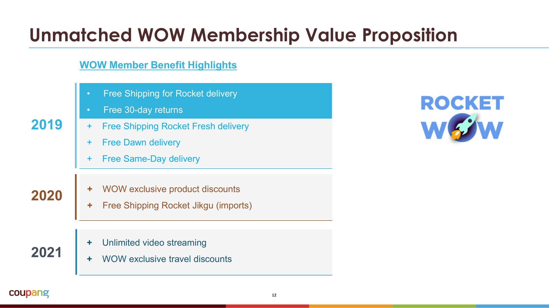 unmatched wow membership value proposition rocket | Coupang