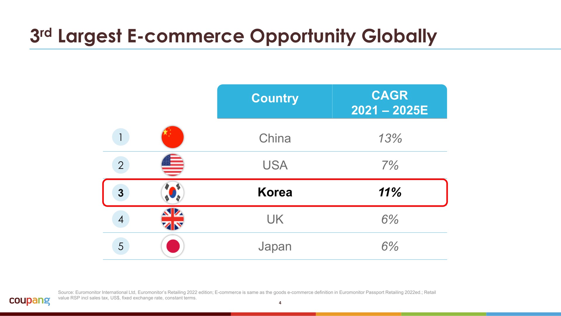 commerce opportunity globally | Coupang