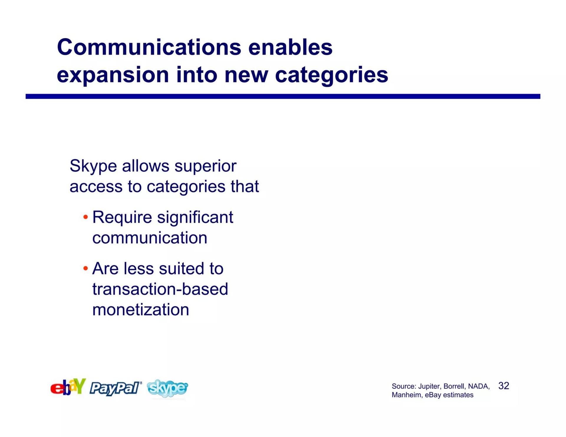 communications enables expansion into new categories | eBay