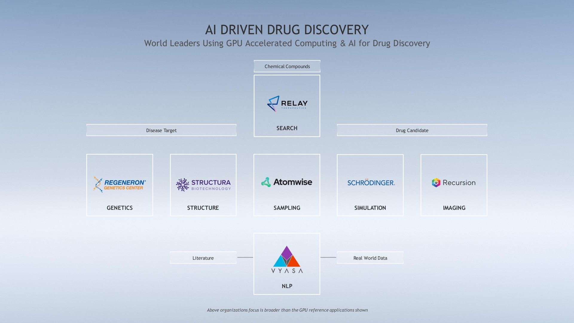 driven drug discovery | NVIDIA