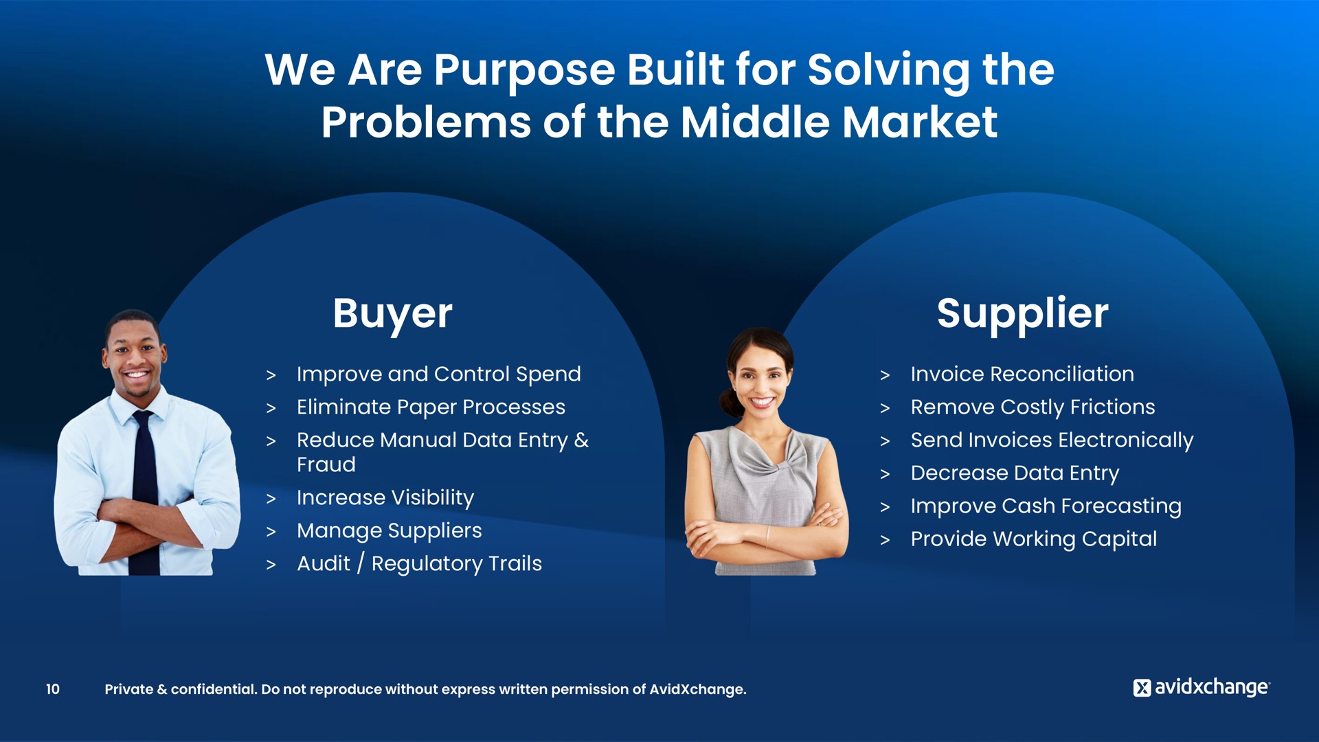 we are purpose built for solving the problems of the middle market buyer supplier | AvidXchange