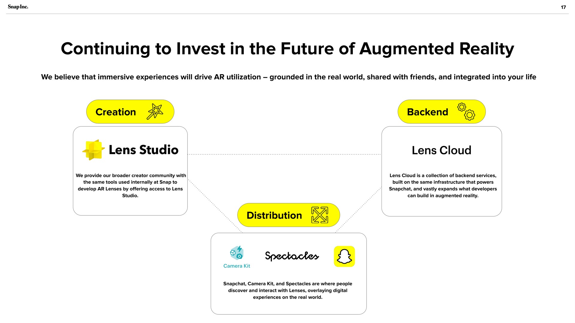 continuing to invest in the future of augmented reality creation on a | Snap Inc