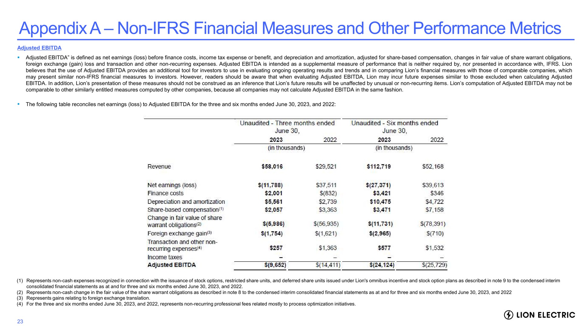appendix a non financial measures and other performance metrics lion electric | Lion Electric