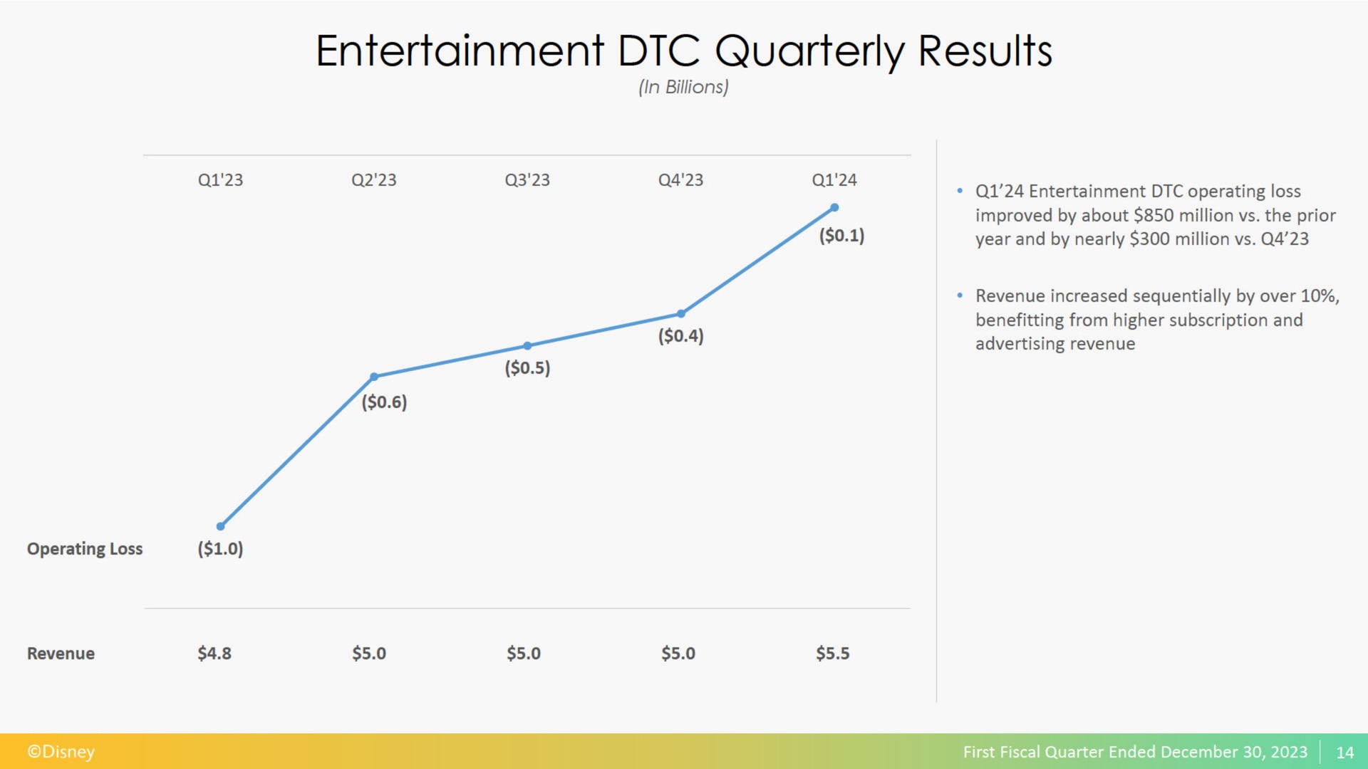 entertainment quarterly results | Disney