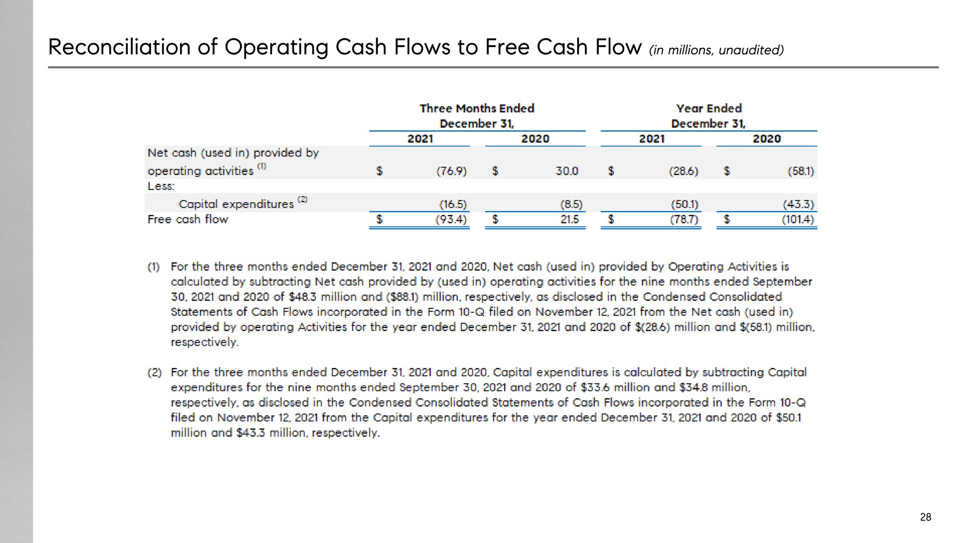 reconciliation of operating cash flows to free cash flow in millions unaudited | Compass