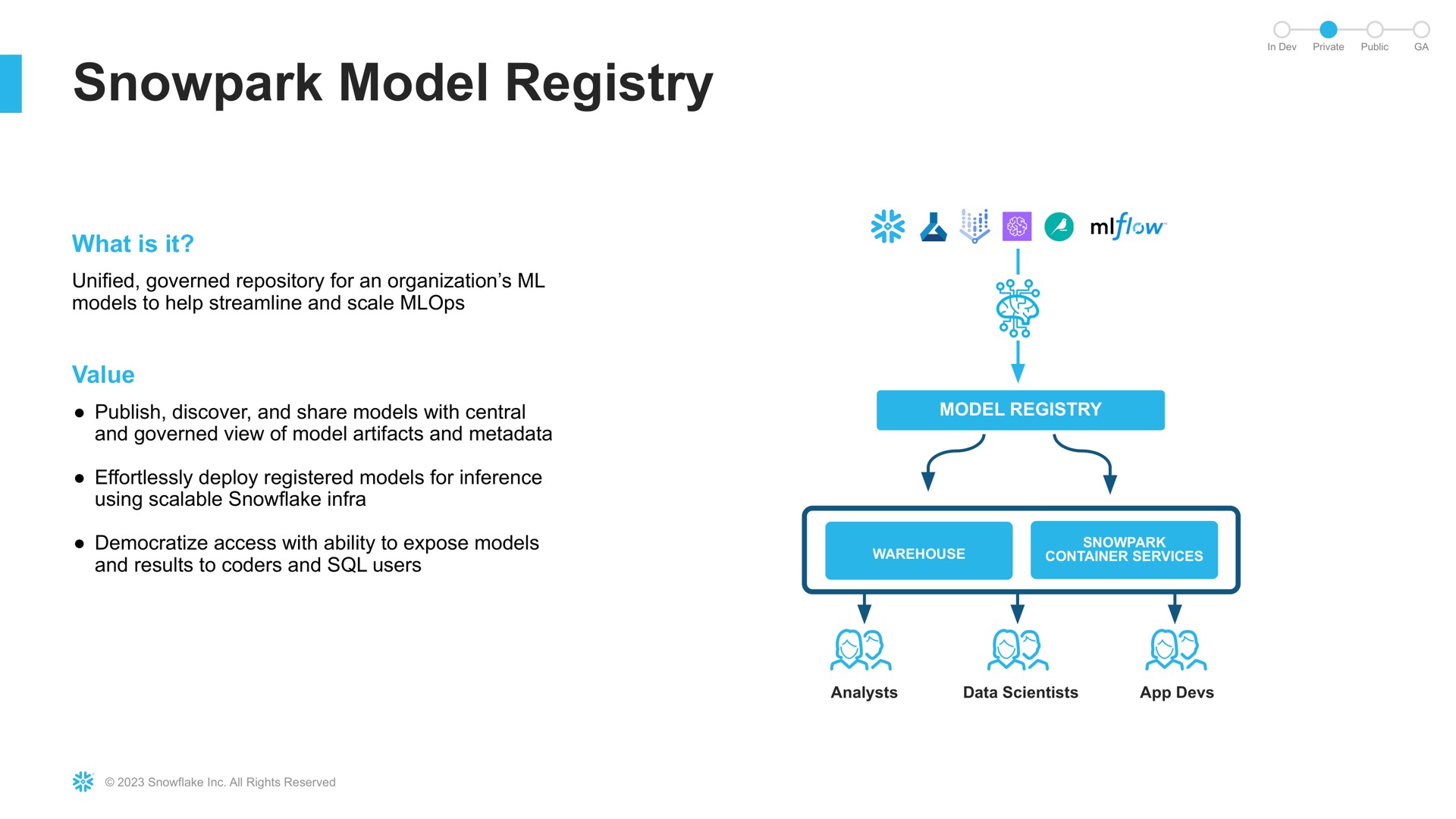 model registry | Snowflake