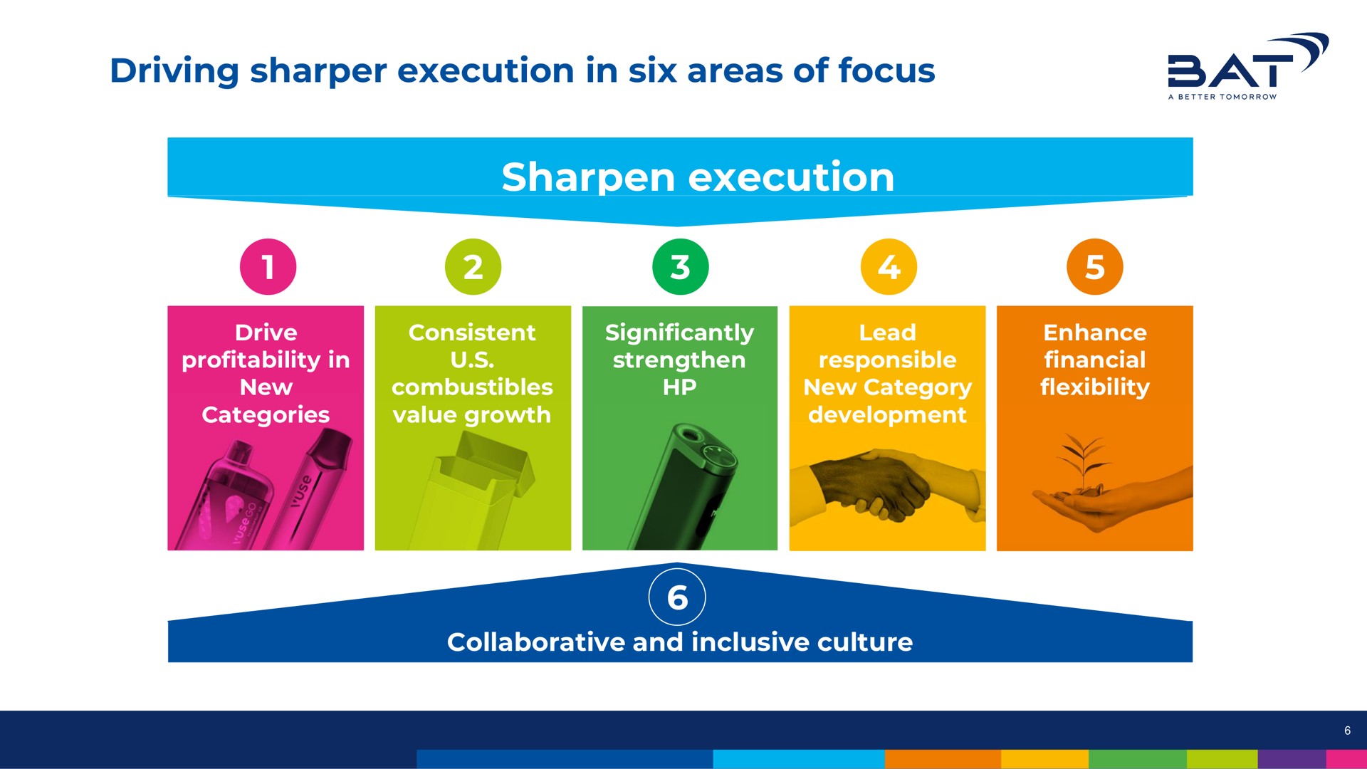 driving sharper execution in six areas of focus sharpen execution a | BAT