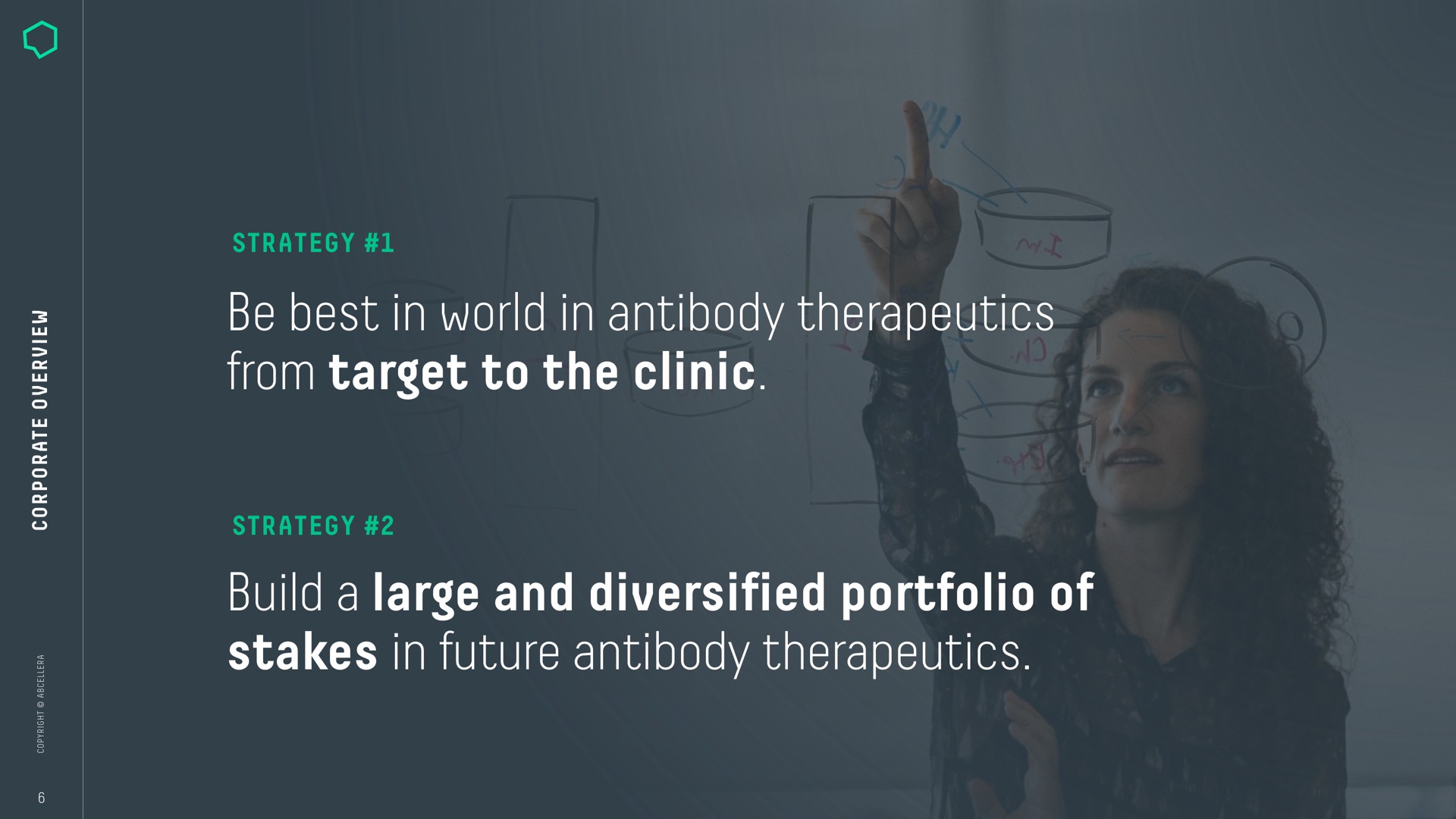 be best in world in antibody therapeutics from target to the clinic build a large and diversified portfolio of stakes in future antibody therapeutics | AbCellera