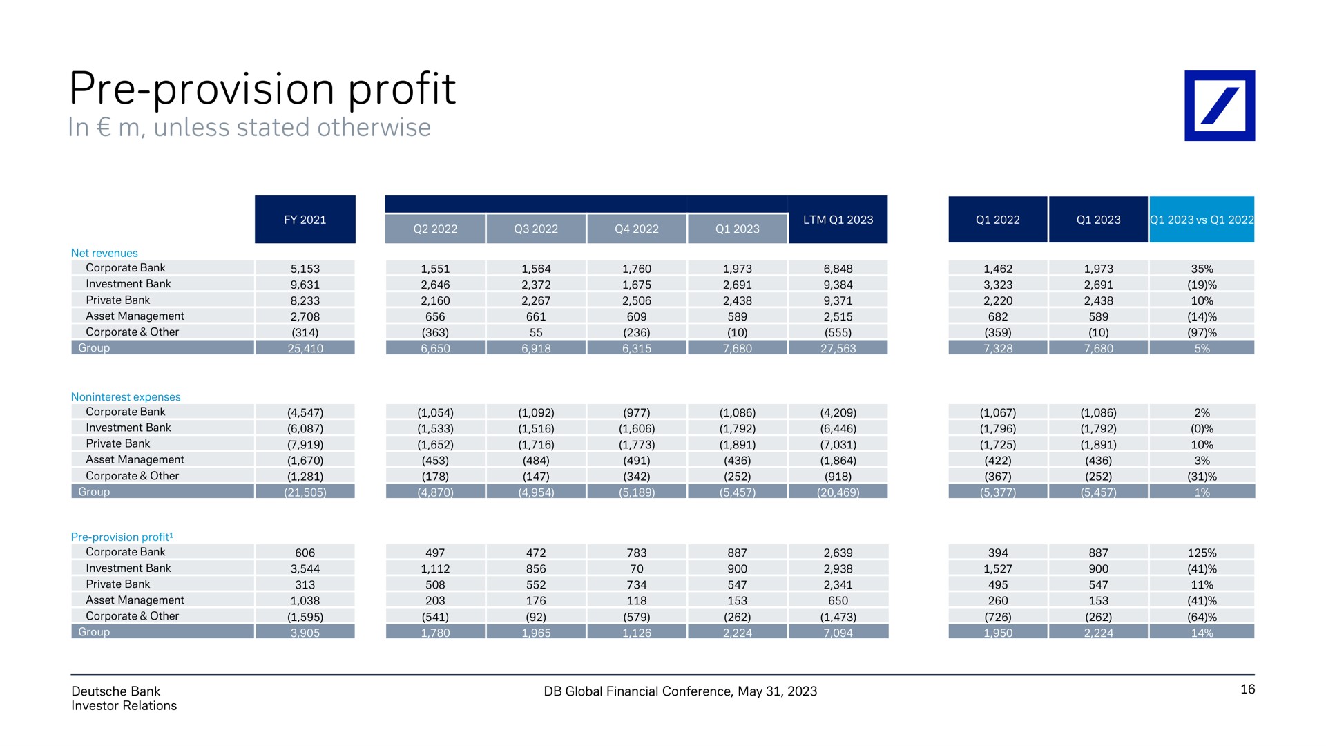 provision profit | Deutsche Bank