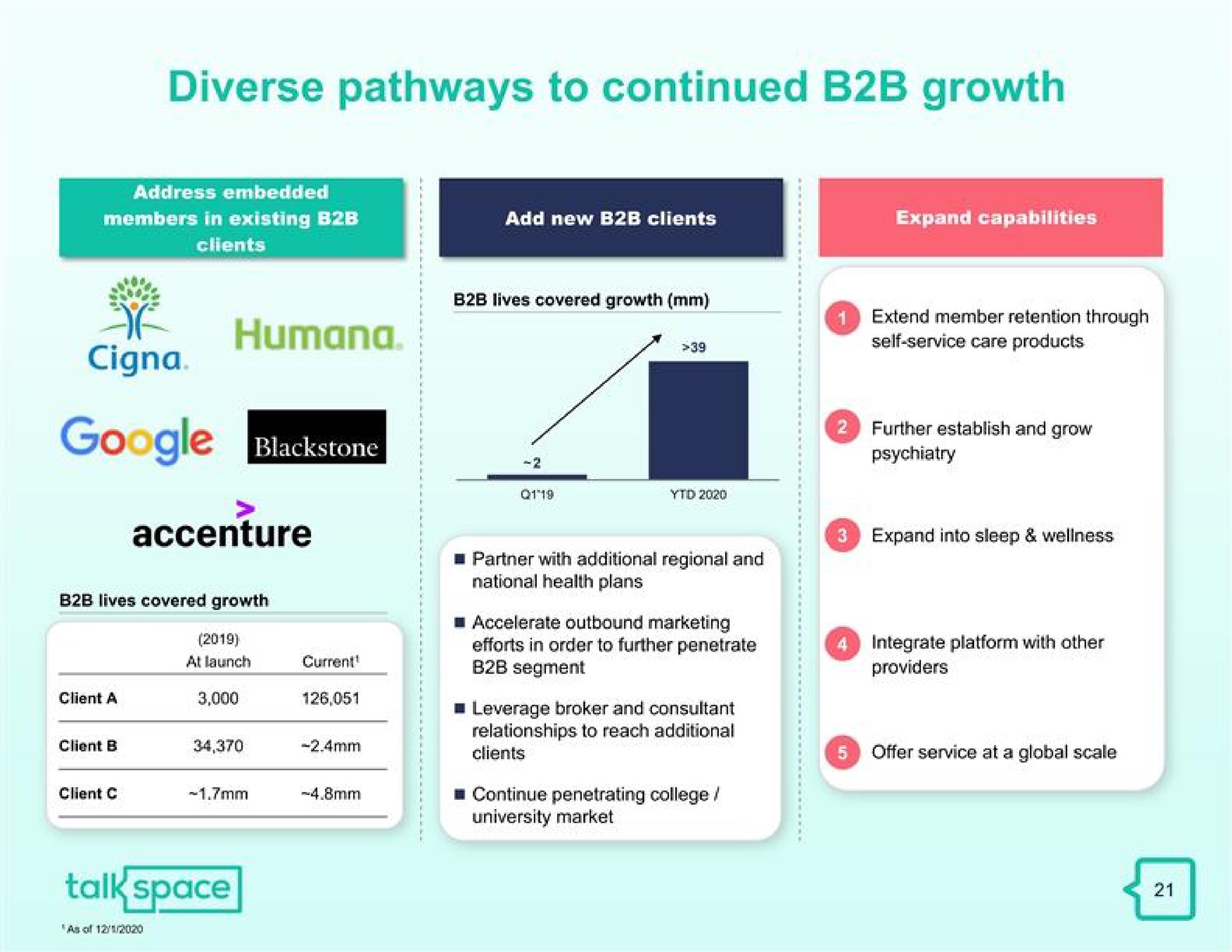 diverse pathways to continued growth go | Talkspace