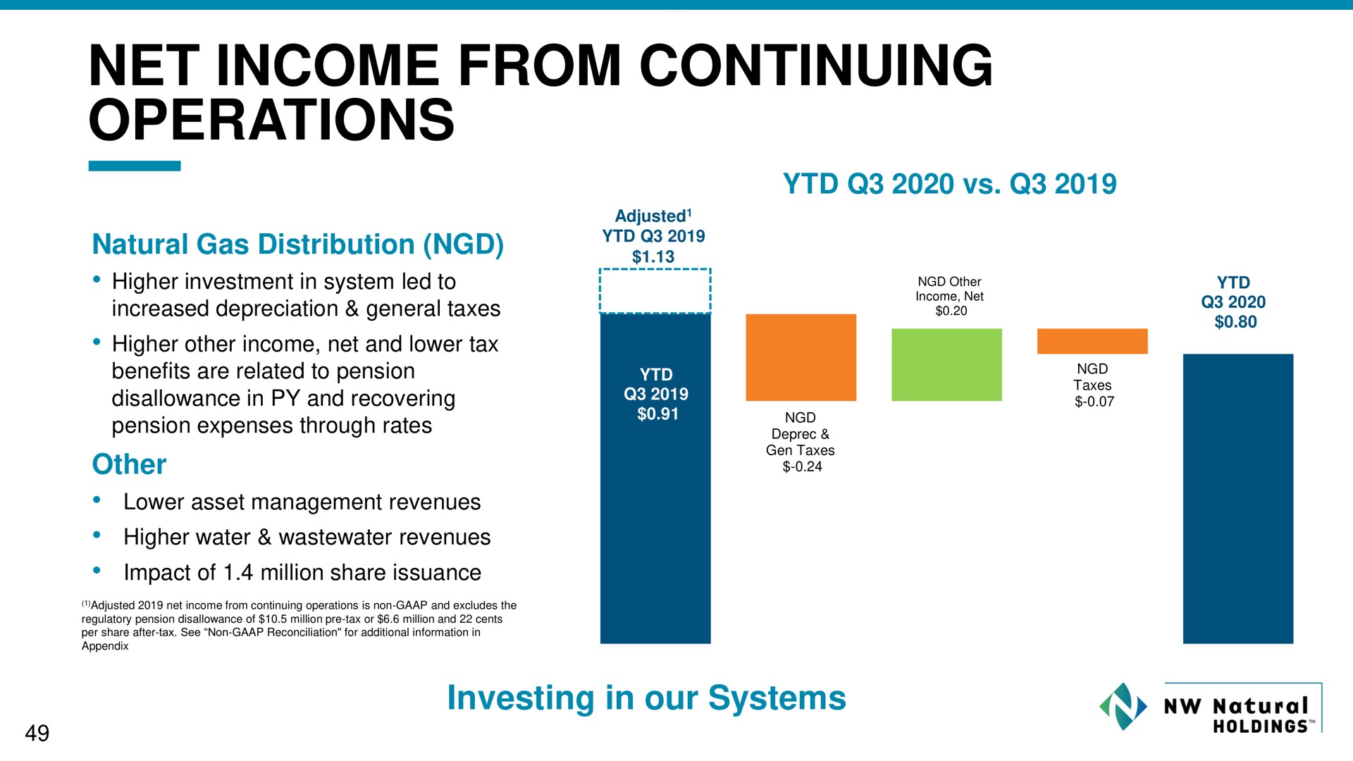 net income from continuing operations | NW Natural Holdings