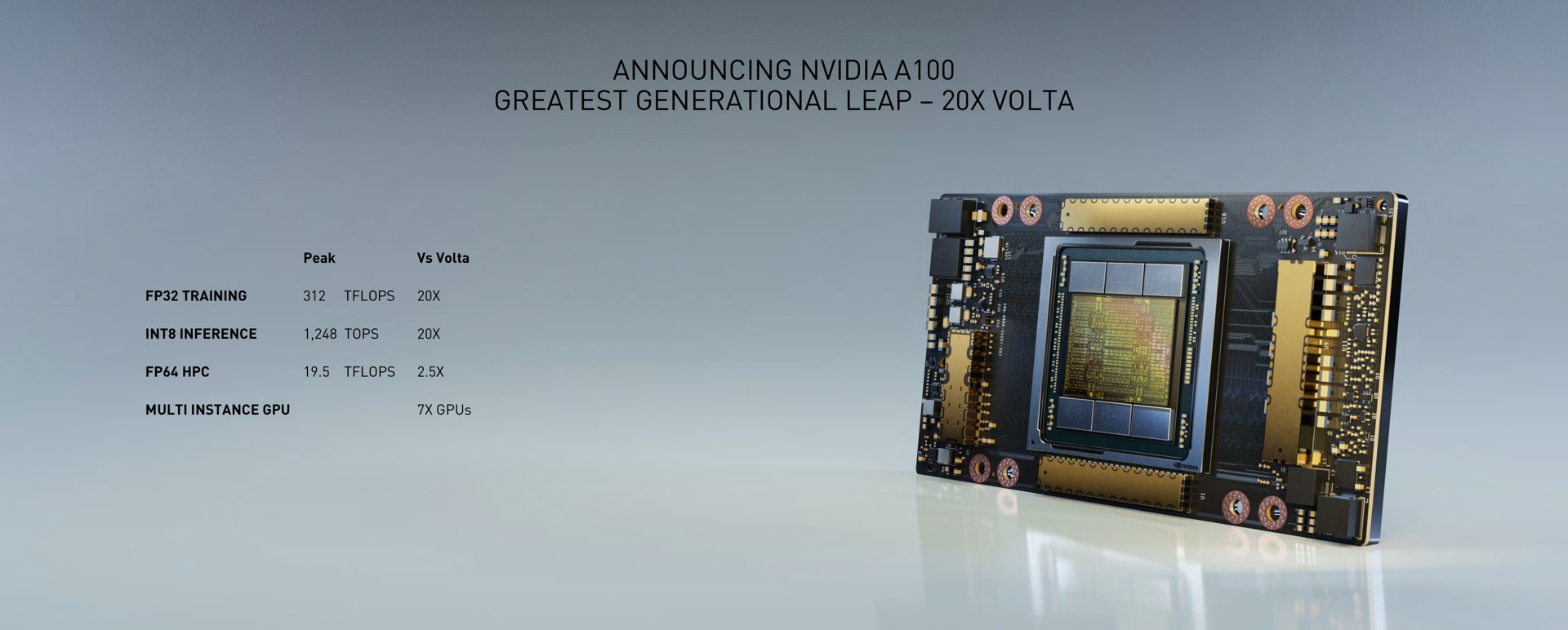 announcing a generational leap | NVIDIA