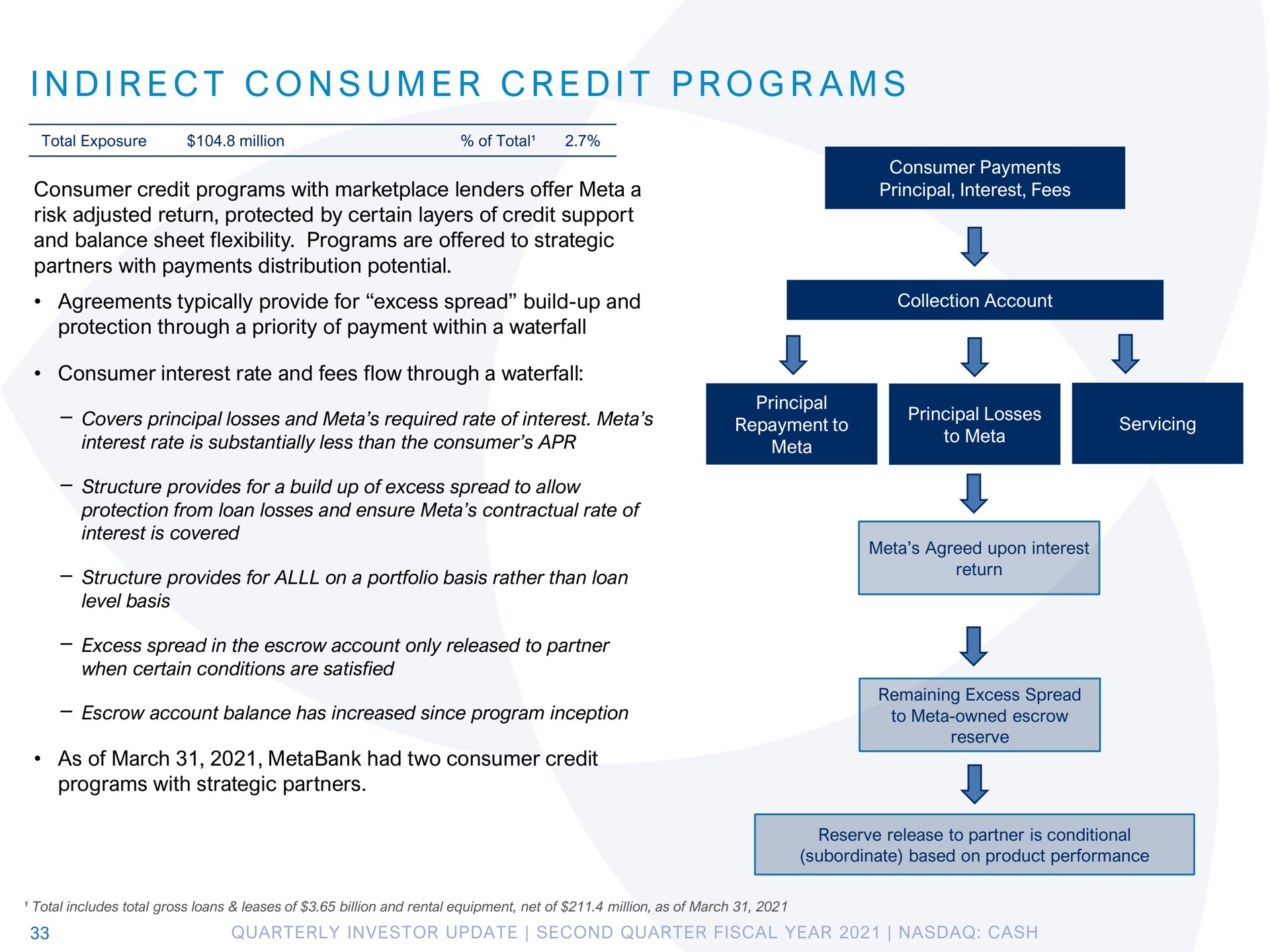i i i a indirect consumer credit programs | Pathward Financial
