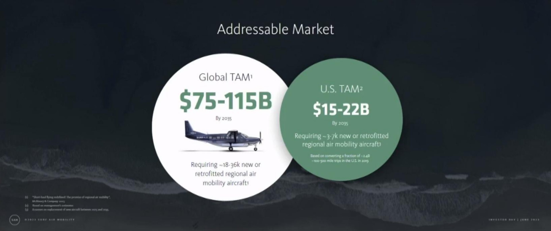 global tam market be a ors be regional air mobility aircrafts | Surf Air