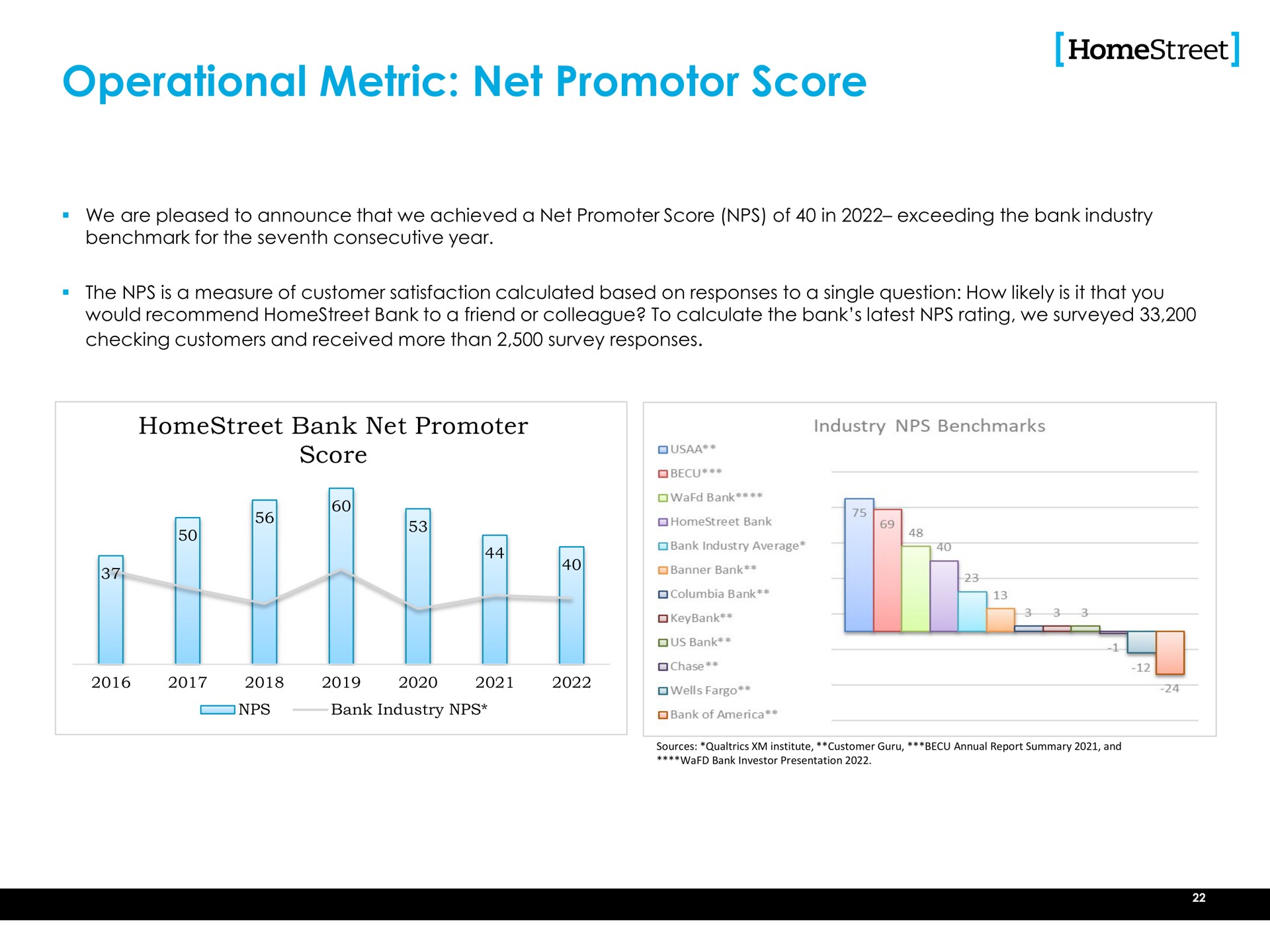 operational metric net promotor score | HomeStreet