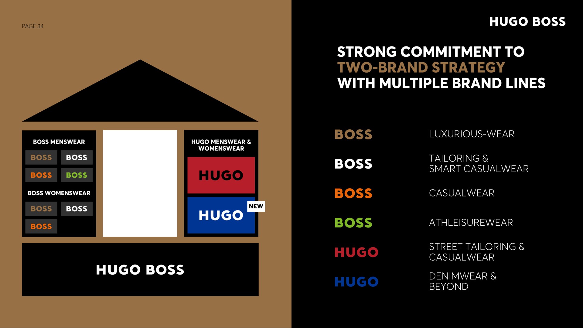 boss boss strong commitment to two brand strategy with multiple brand lines boss luxurious wear boss boss boss tailoring smart street tailoring beyond | Hugo Boss