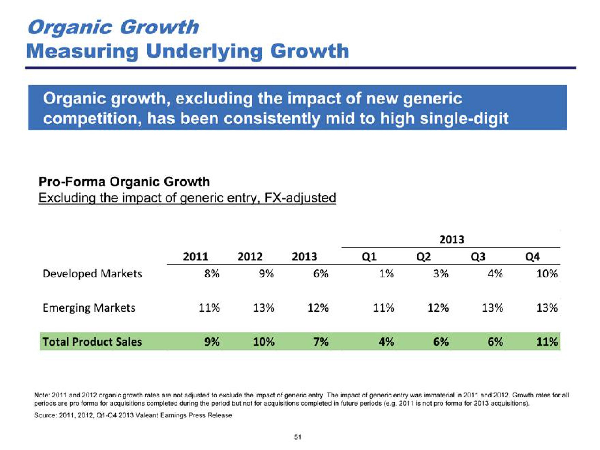 organic growth measuring underlying growth | Pershing Square