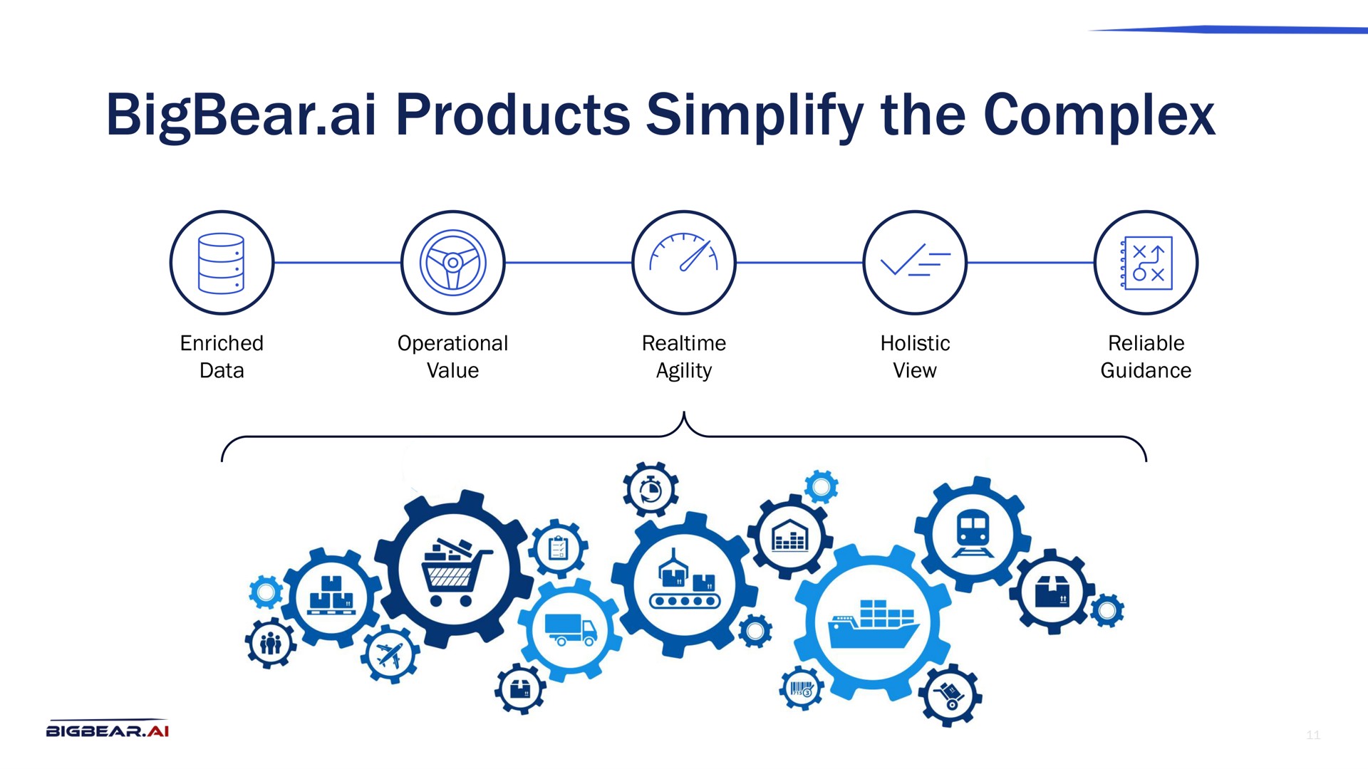 products simplify the complex | Bigbear AI