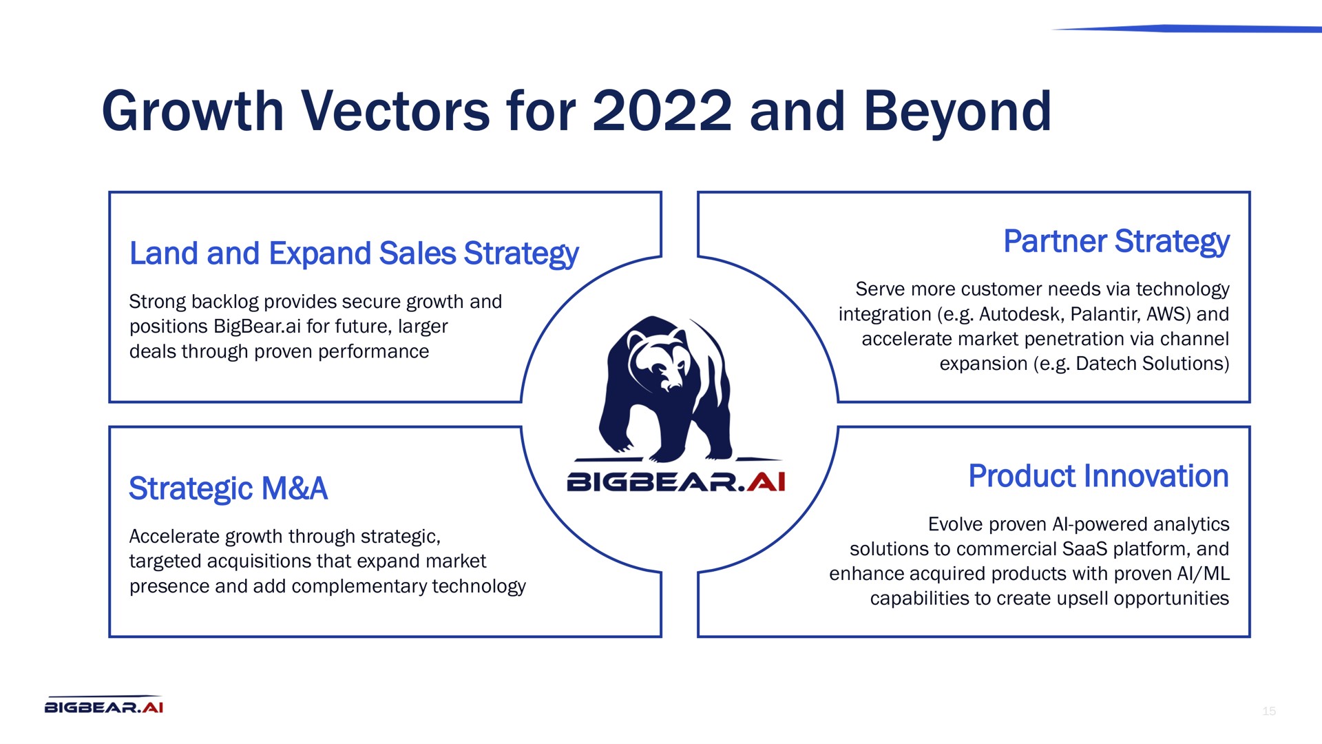 growth vectors for and beyond | Bigbear AI