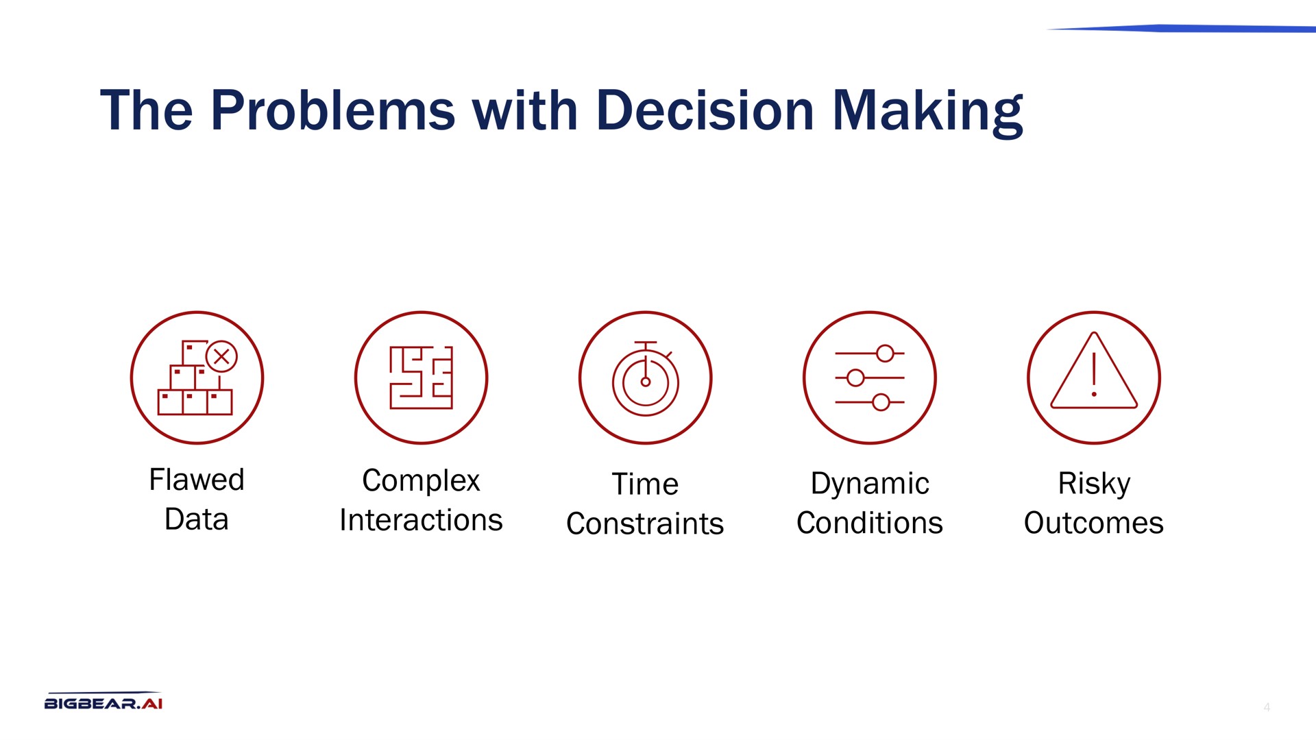 the problems with decision making | Bigbear AI