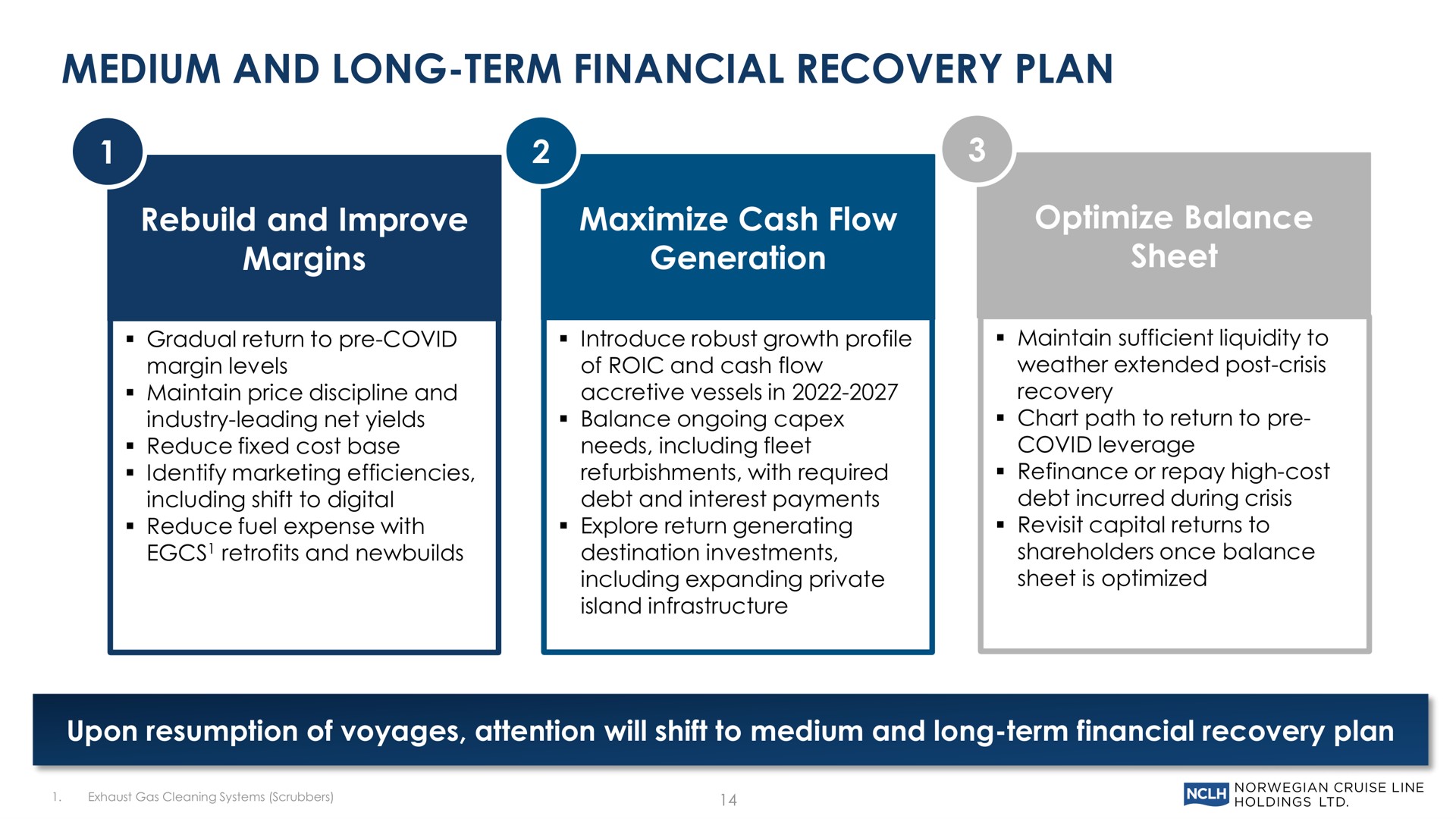 medium and long term financial recovery plan rebuild and improve margins maximize cash flow generation optimize balance sheet upon resumption of voyages attention will shift to medium and long term financial recovery plan | Norwegian Cruise Line