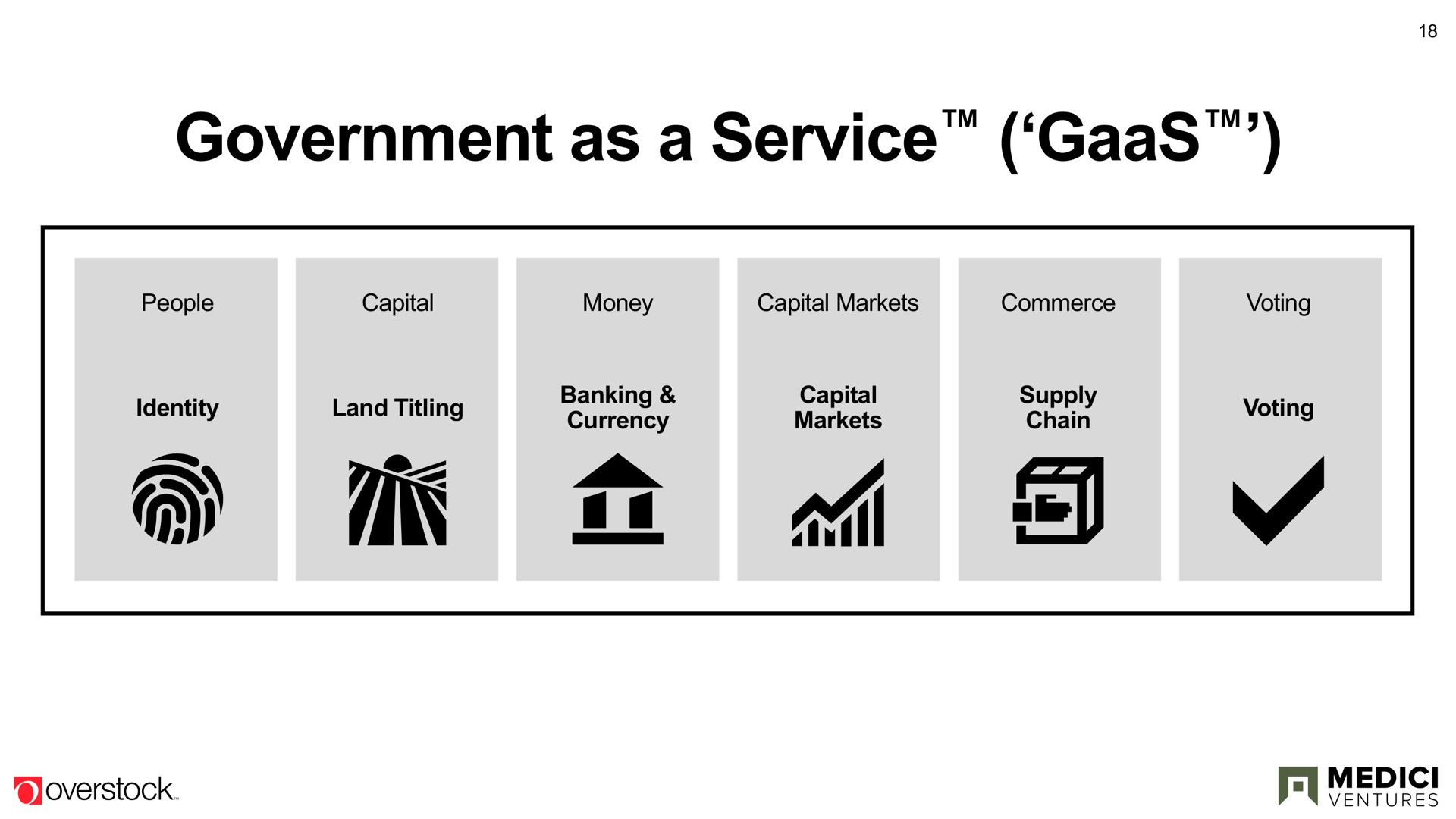 government as a service it | Overstock