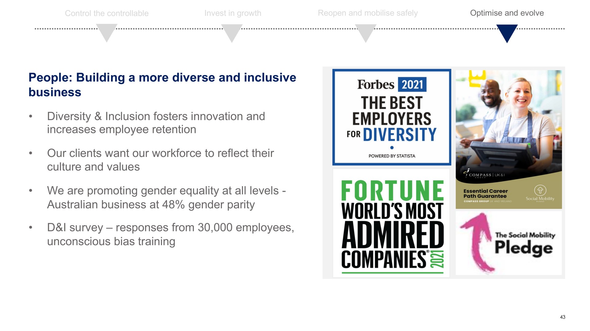 the best employers diversity companies fortune world most admire | Compass Group